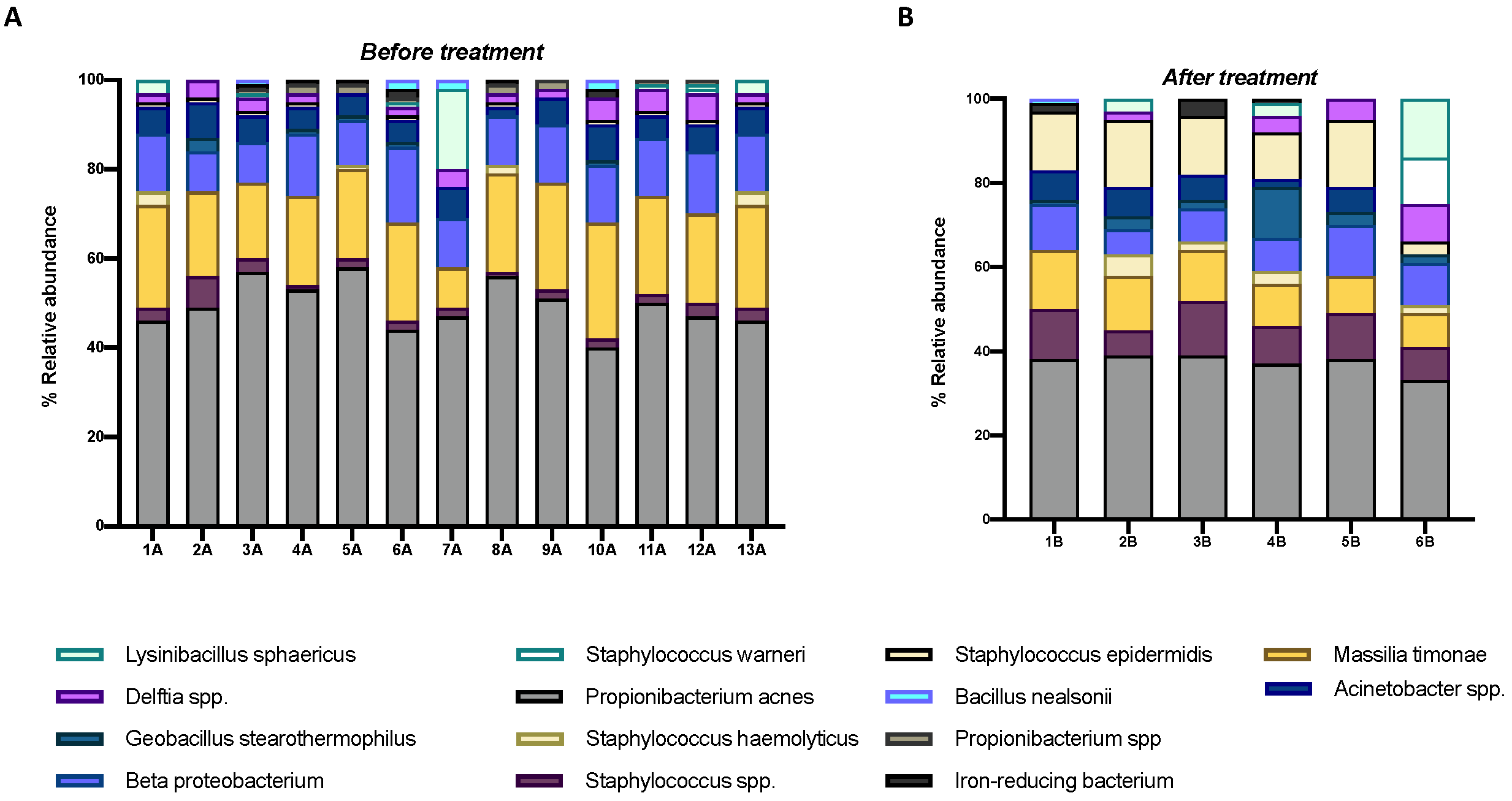 Microorganisms 10 01390 g003