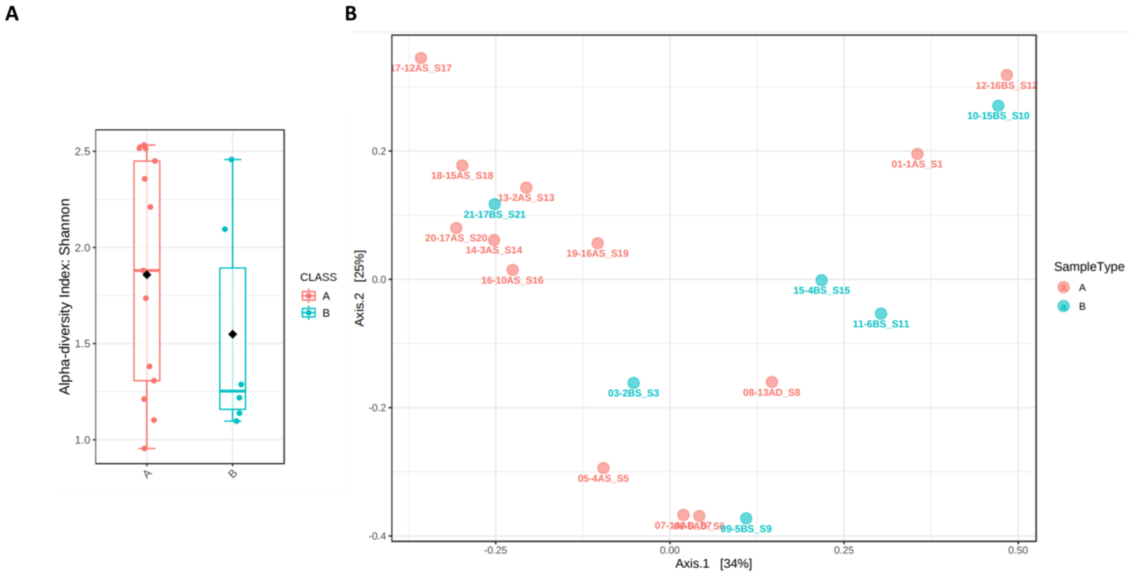 Microorganisms 10 01390 g004