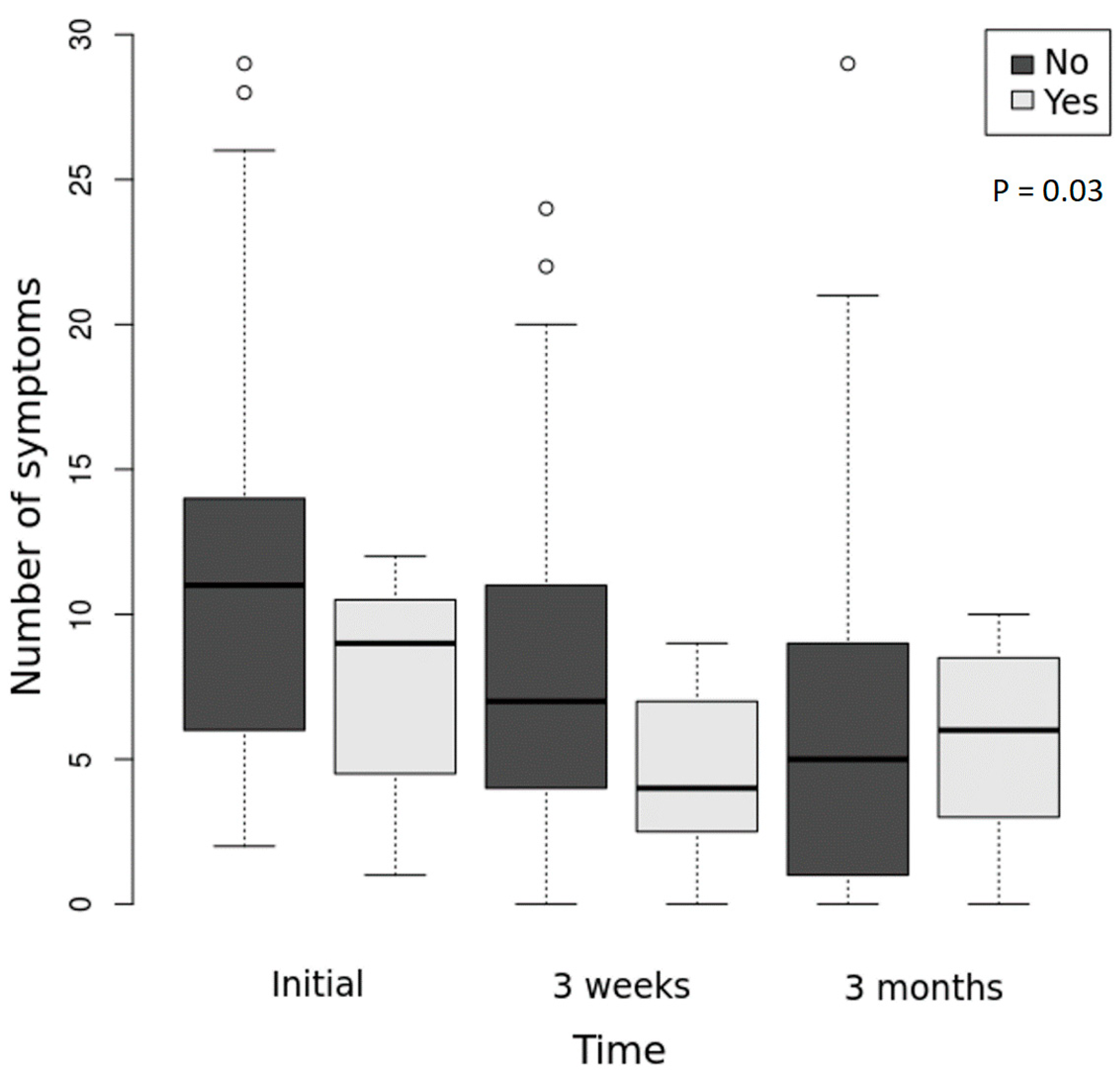 Microorganisms 10 01392 g001