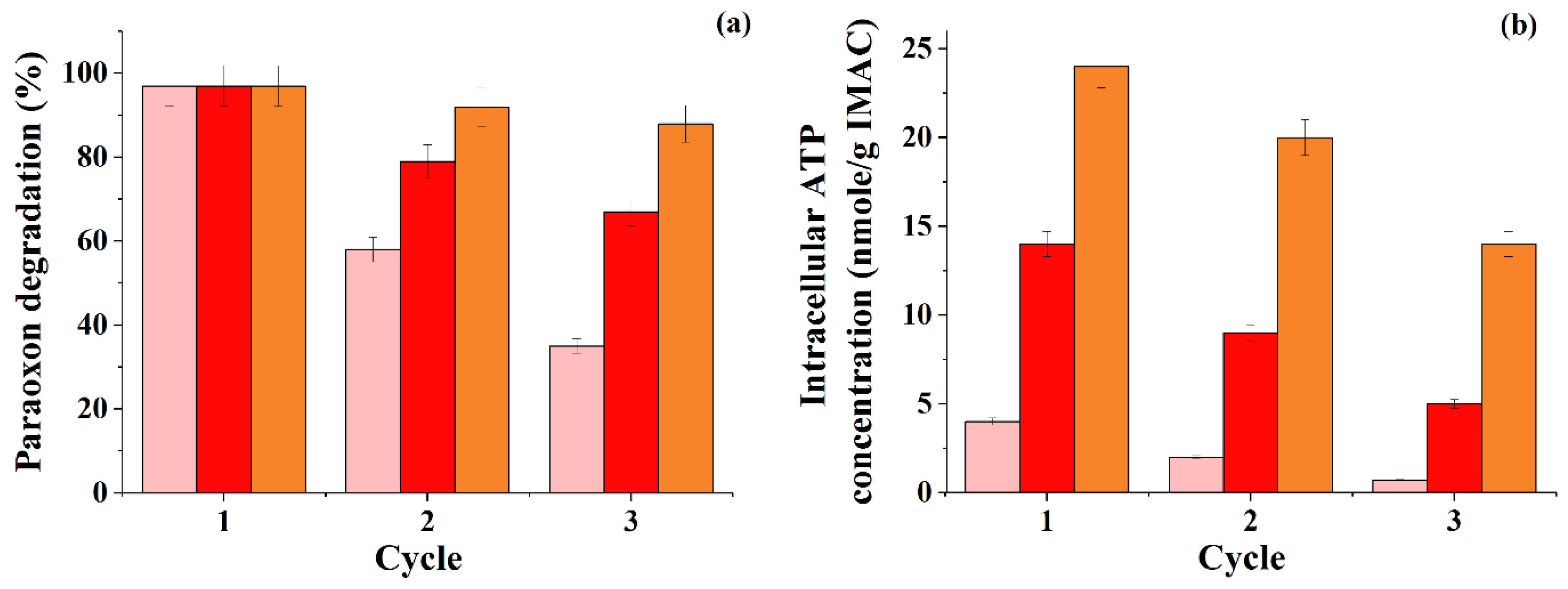 Microorganisms 10 01394 g002 550