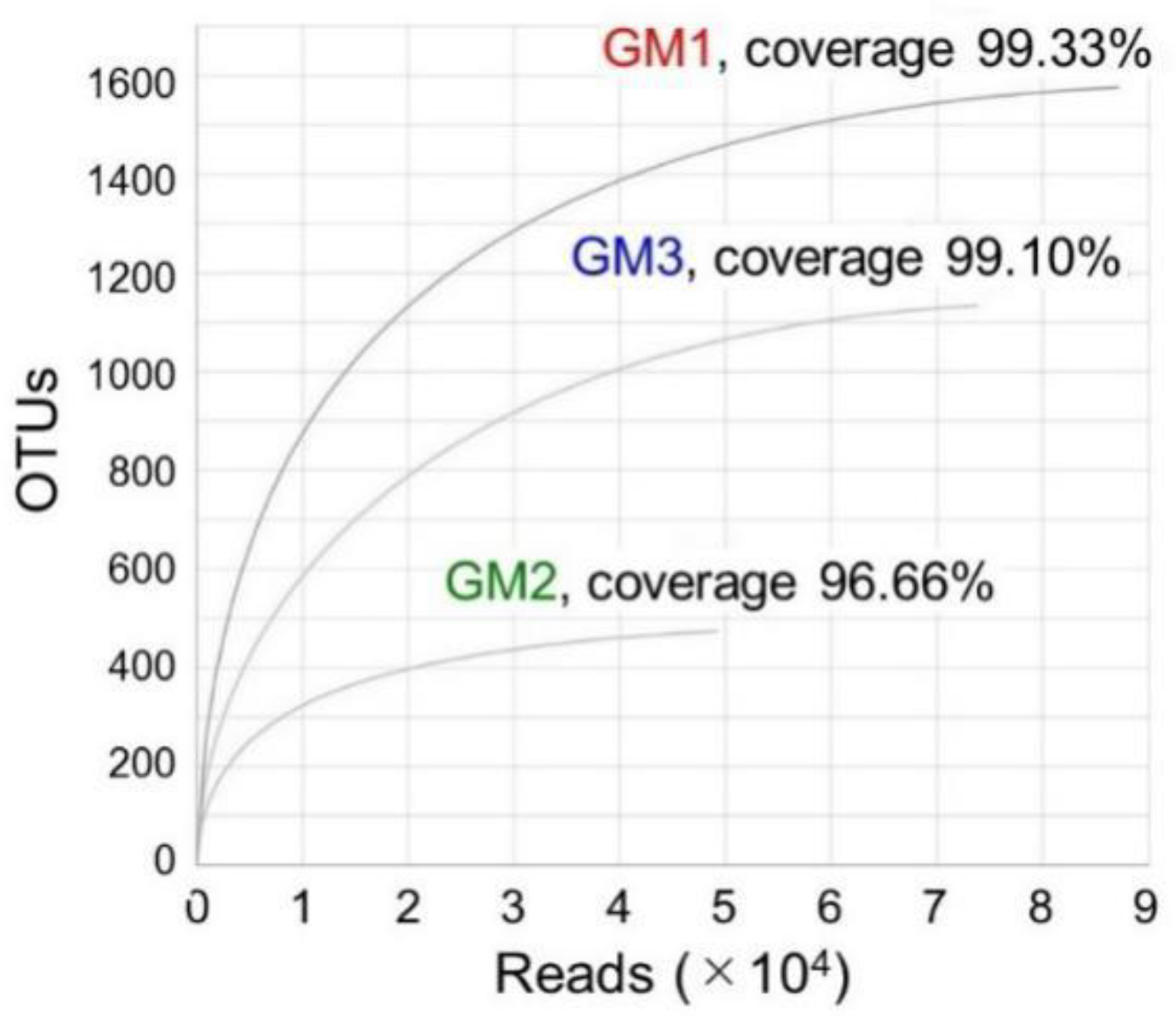 Microorganisms 10 01395 g006