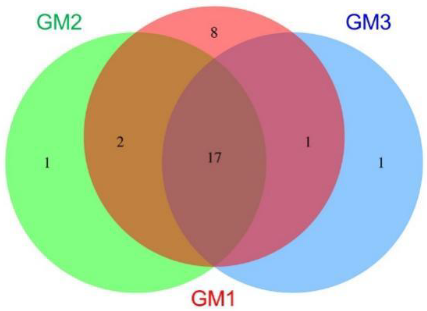 Microorganisms 10 01395 g007