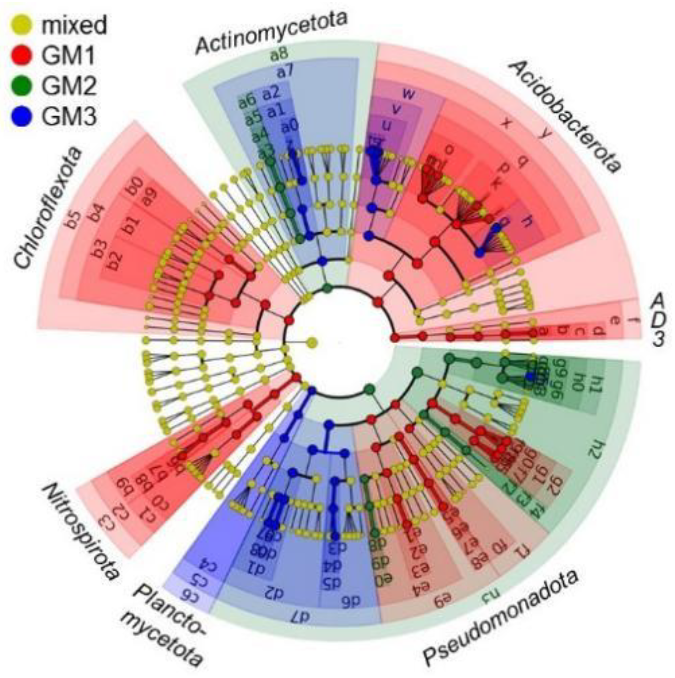 Microorganisms 10 01395 g009