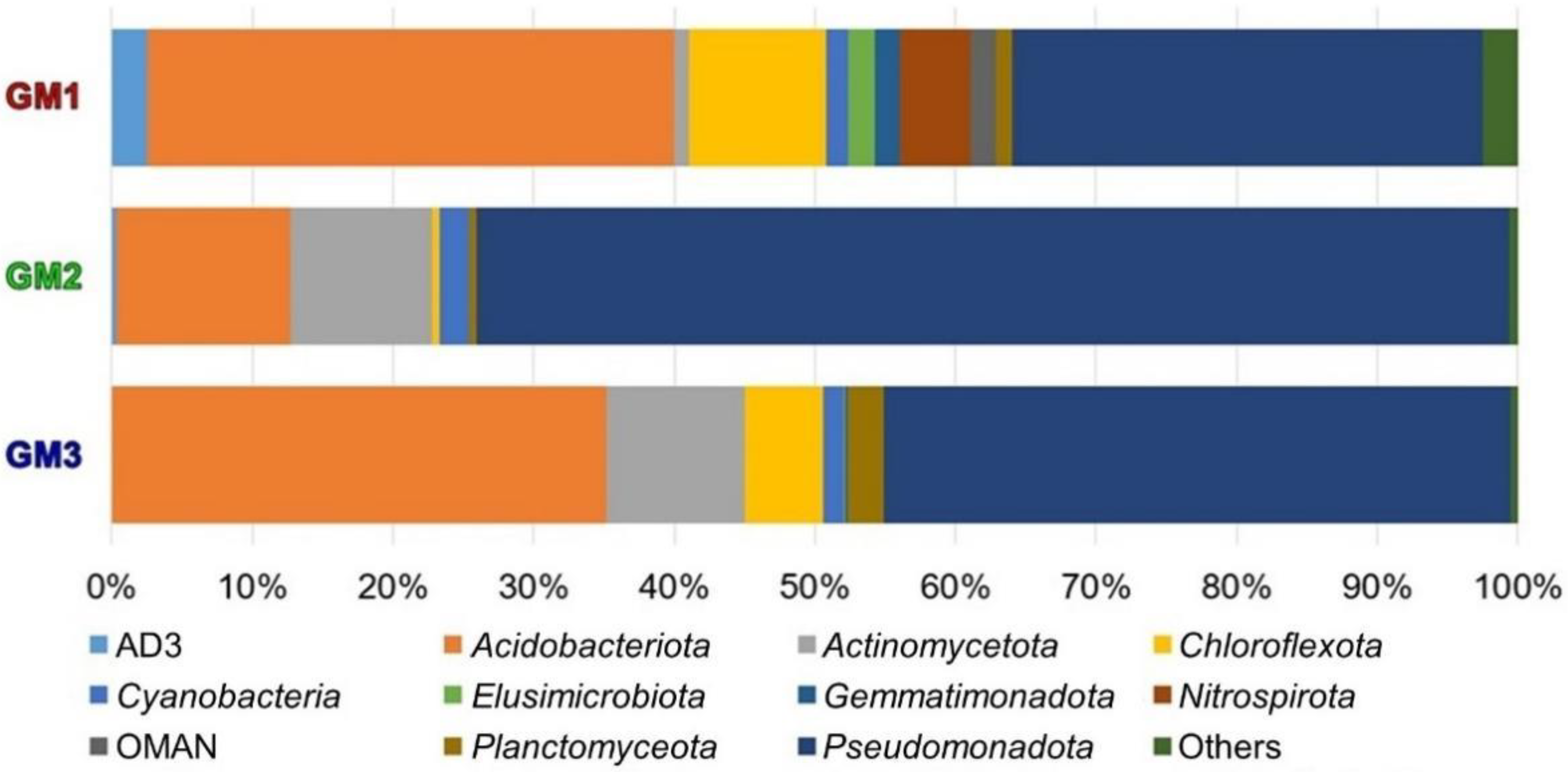 Microorganisms 10 01395 g010