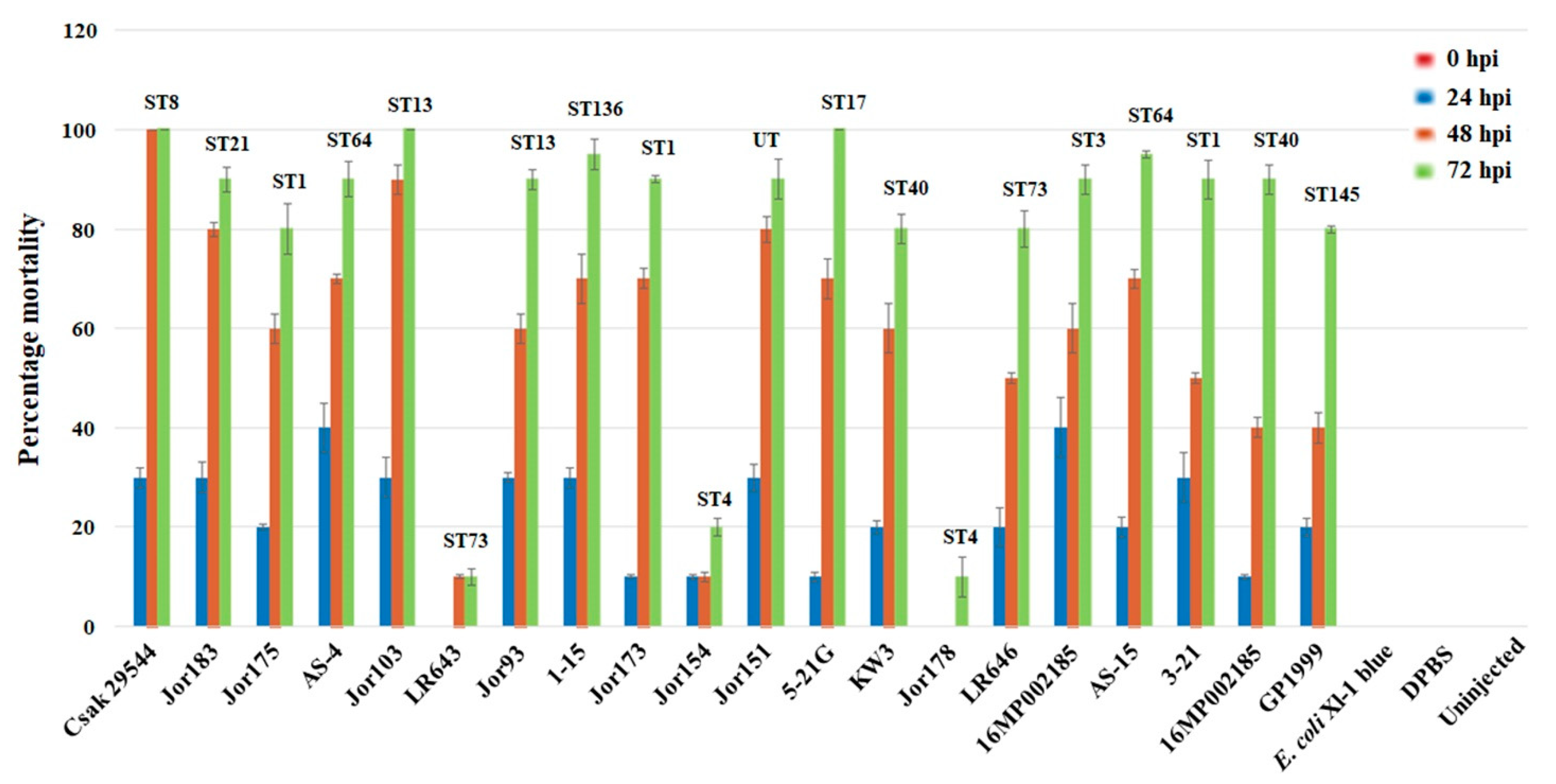 Microorganisms 10 01396 g002