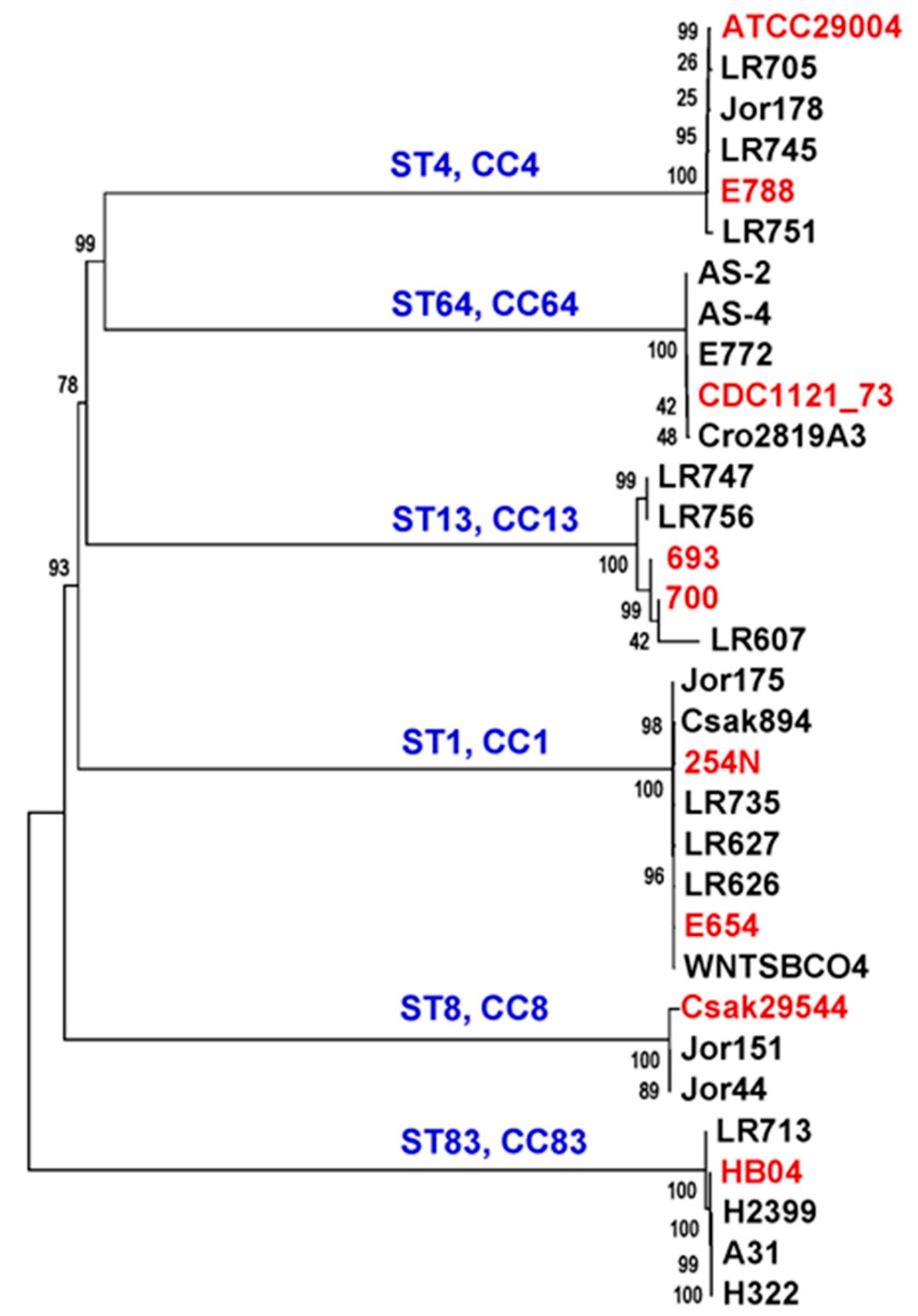 Microorganisms 10 01396 g003