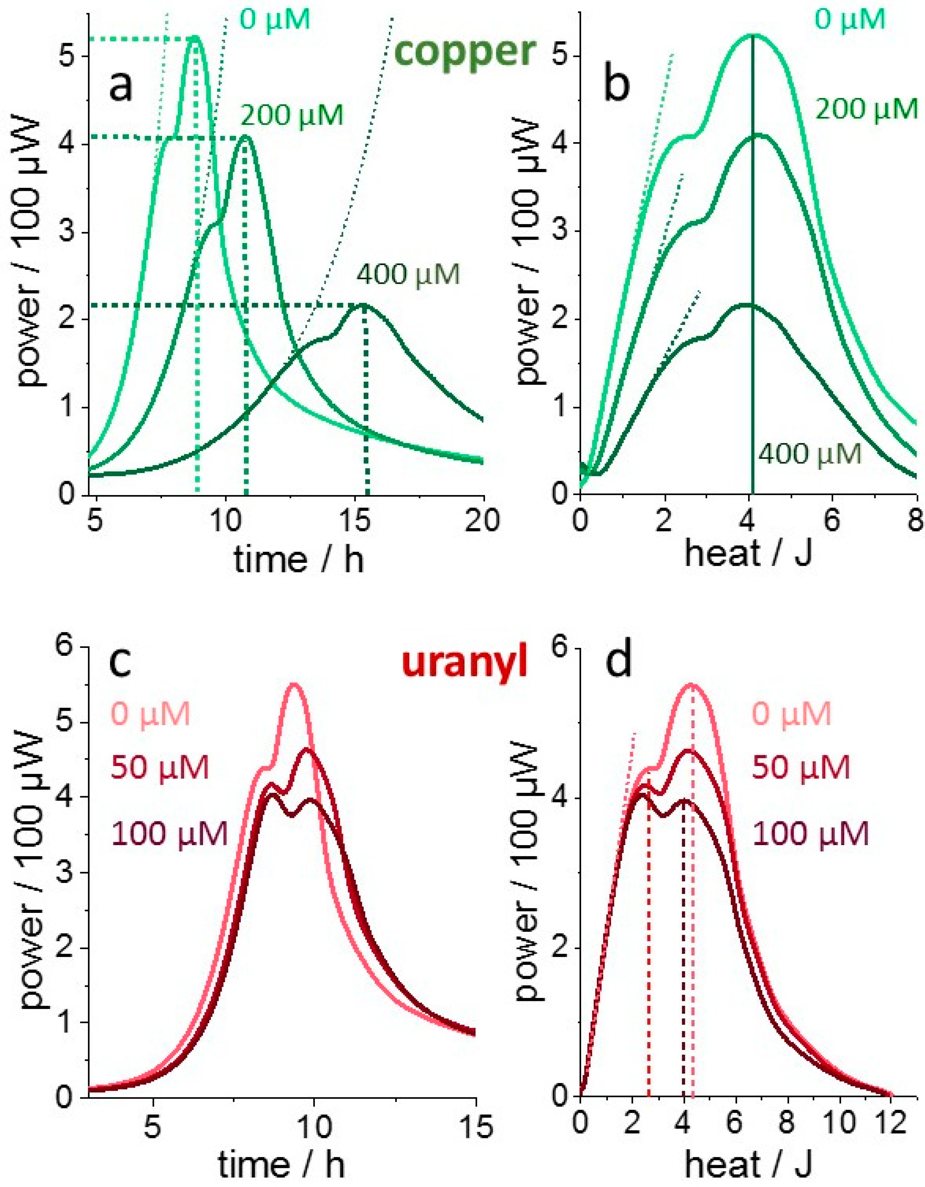 Microorganisms 10 01397 g001 550