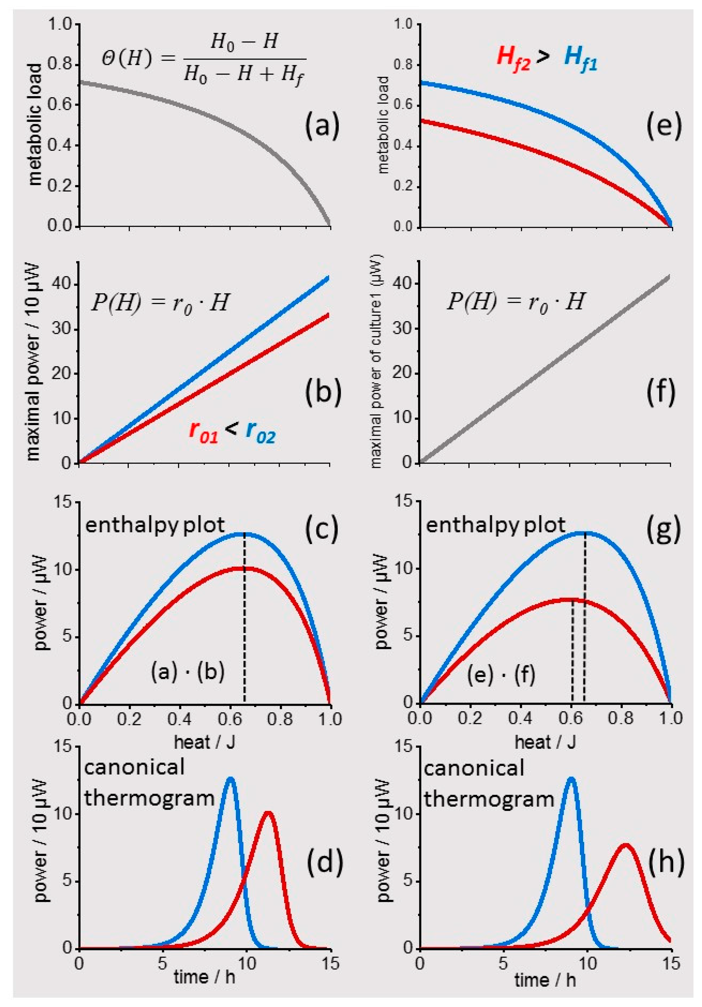 Microorganisms 10 01397 g003 550