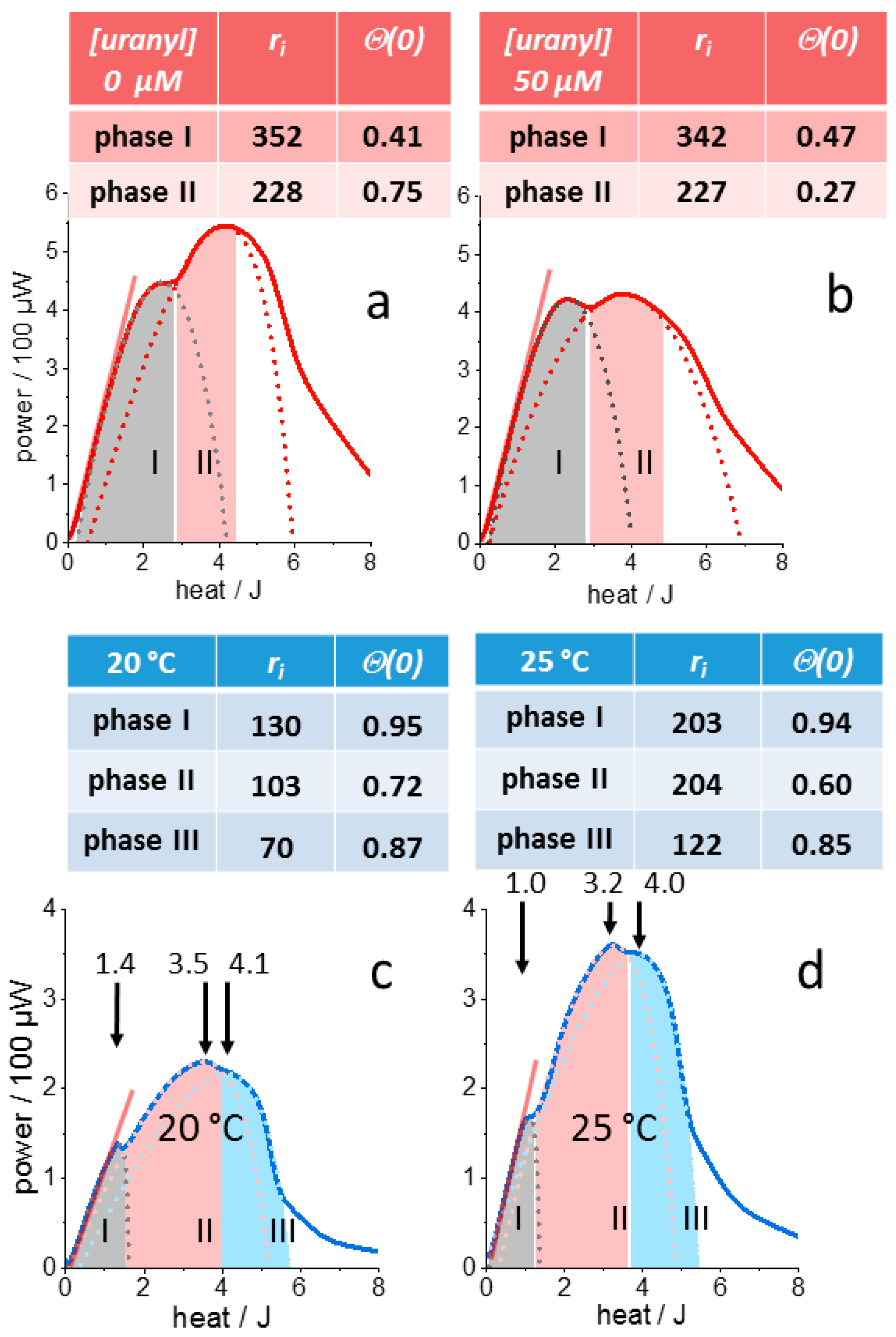 Microorganisms 10 01397 g004 550