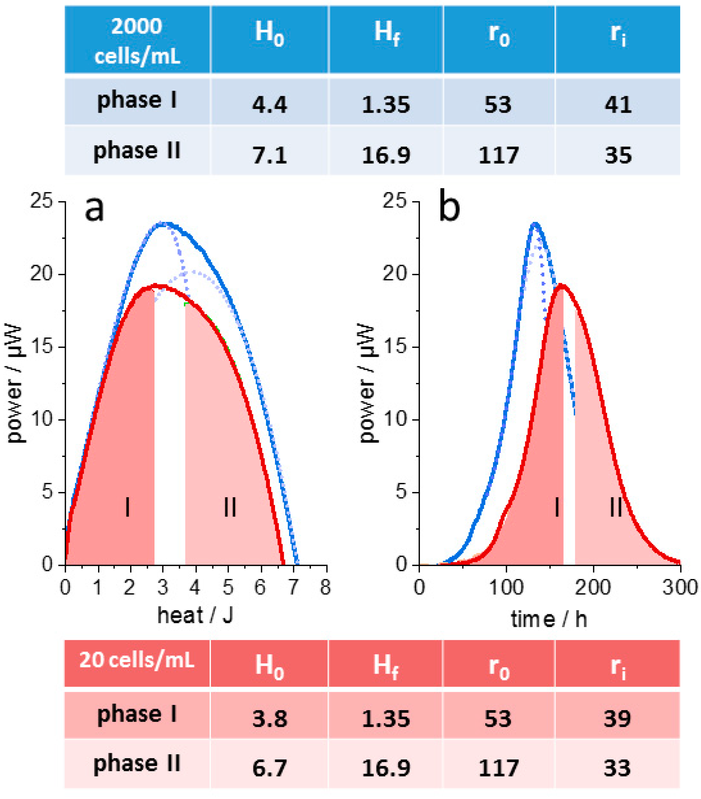 Microorganisms 10 01397 g005 550