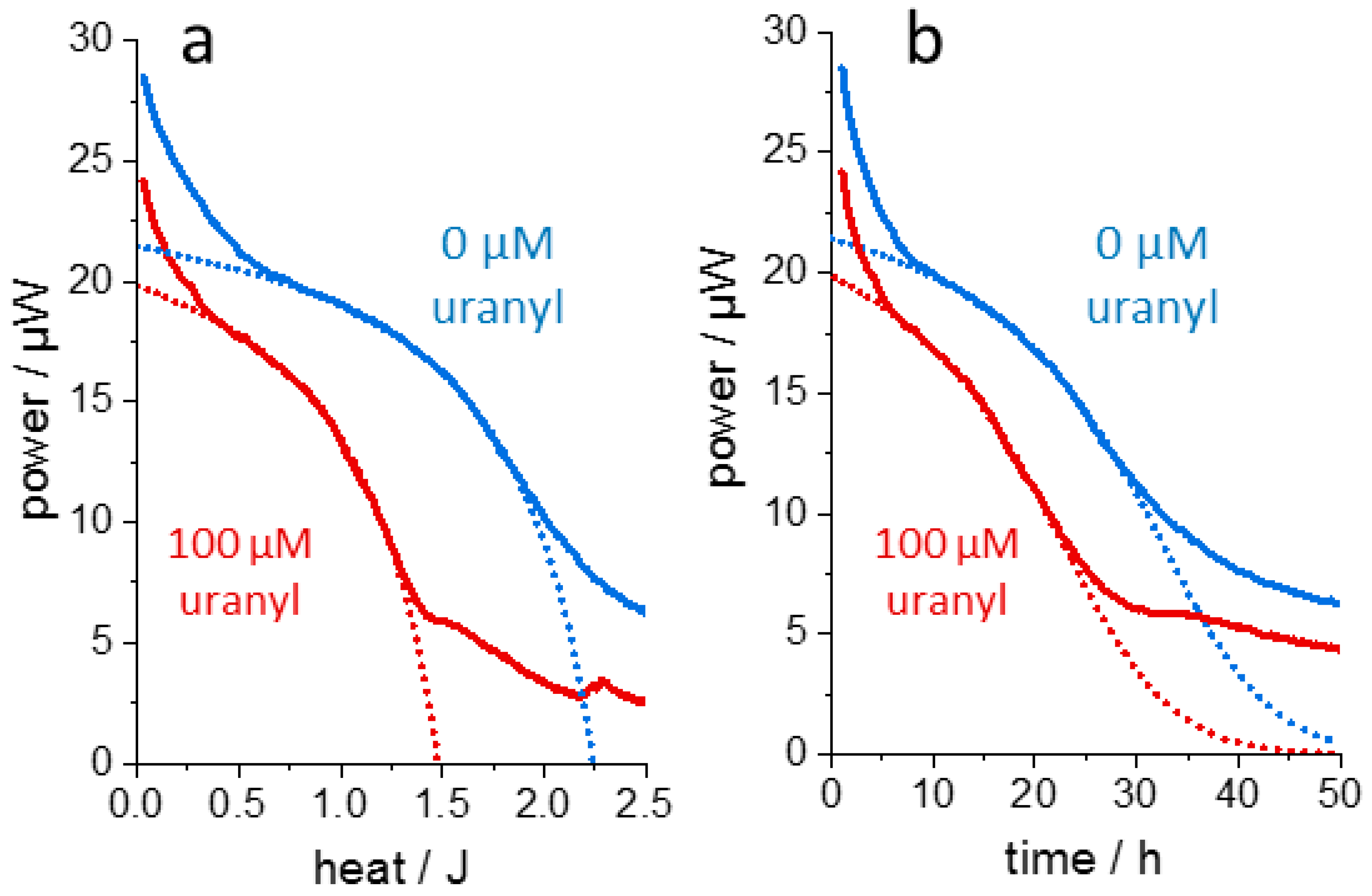Microorganisms 10 01397 g006 550