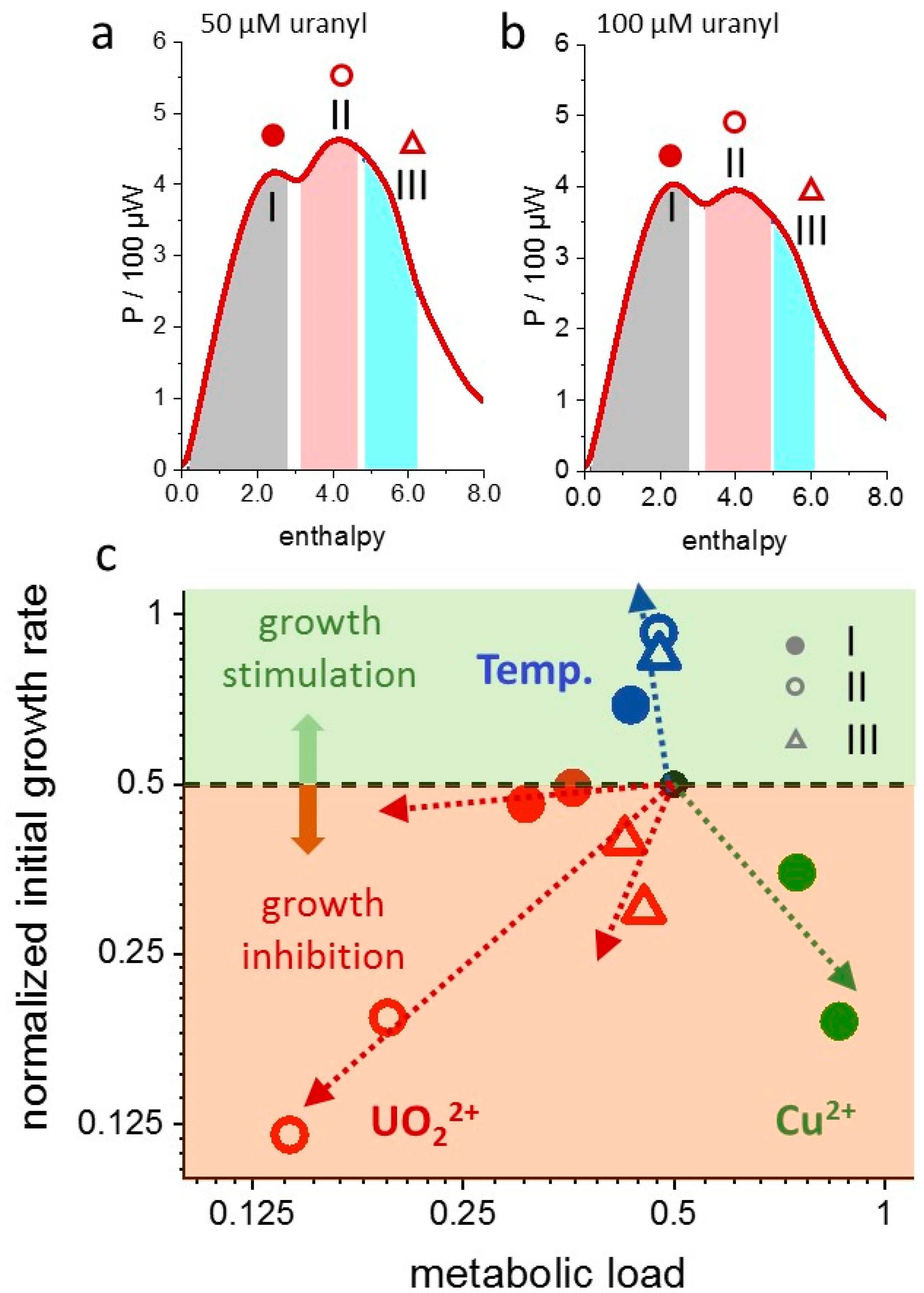 Microorganisms 10 01397 g007 550