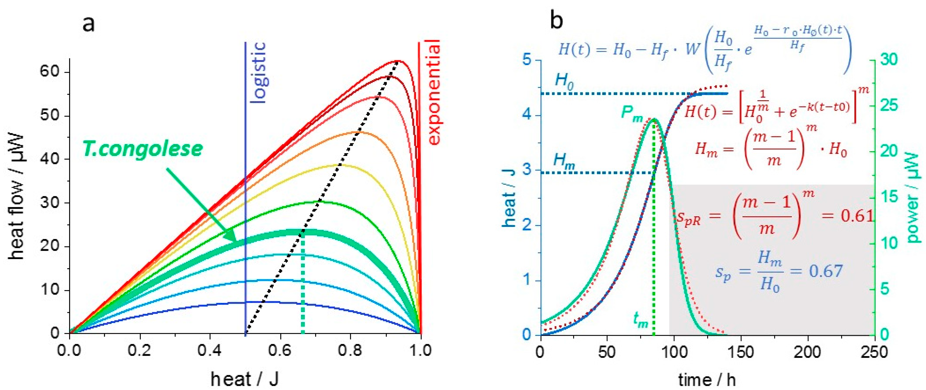 Microorganisms 10 01397 g008 550