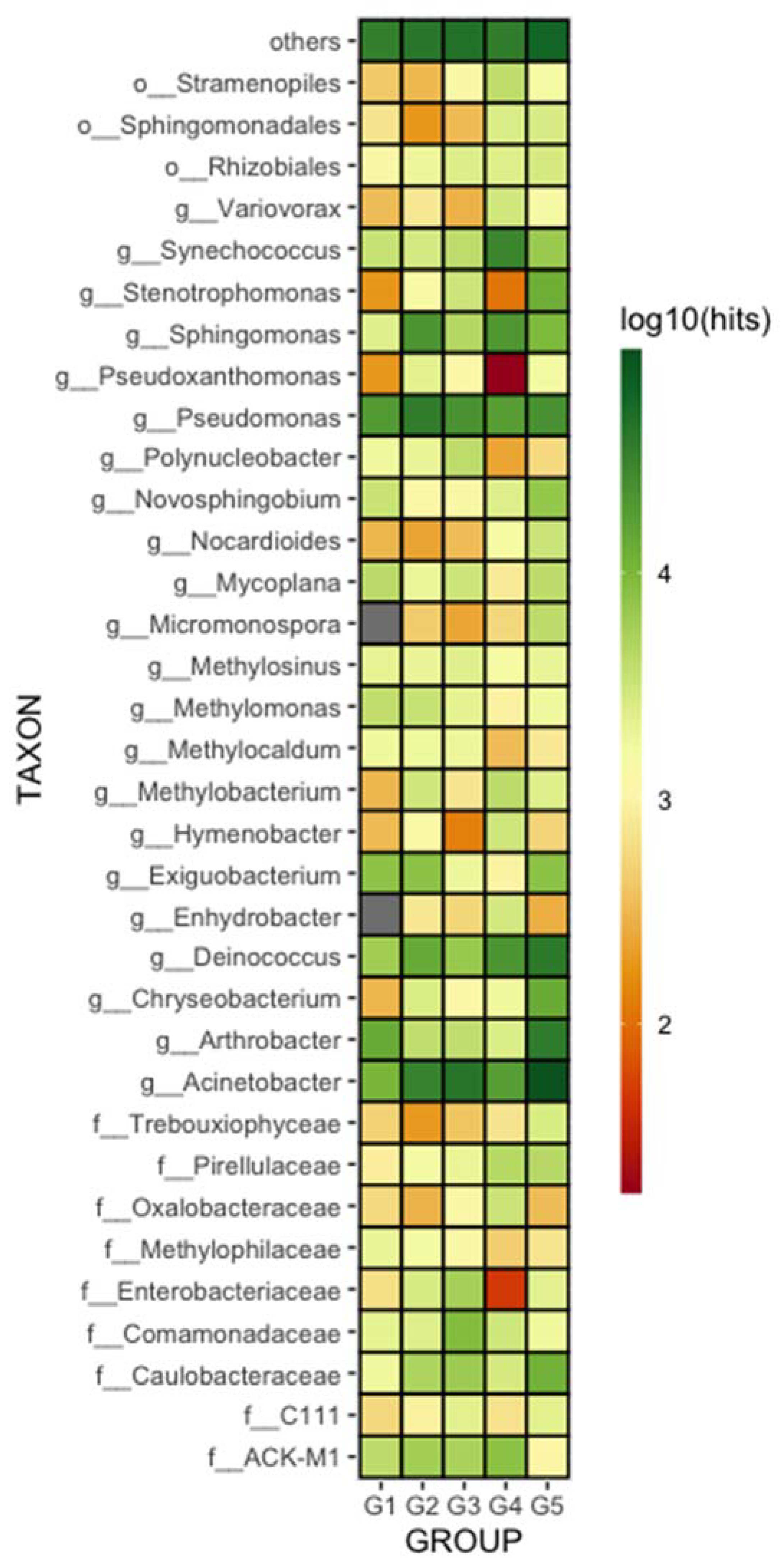 Microorganisms 10 01398 g004