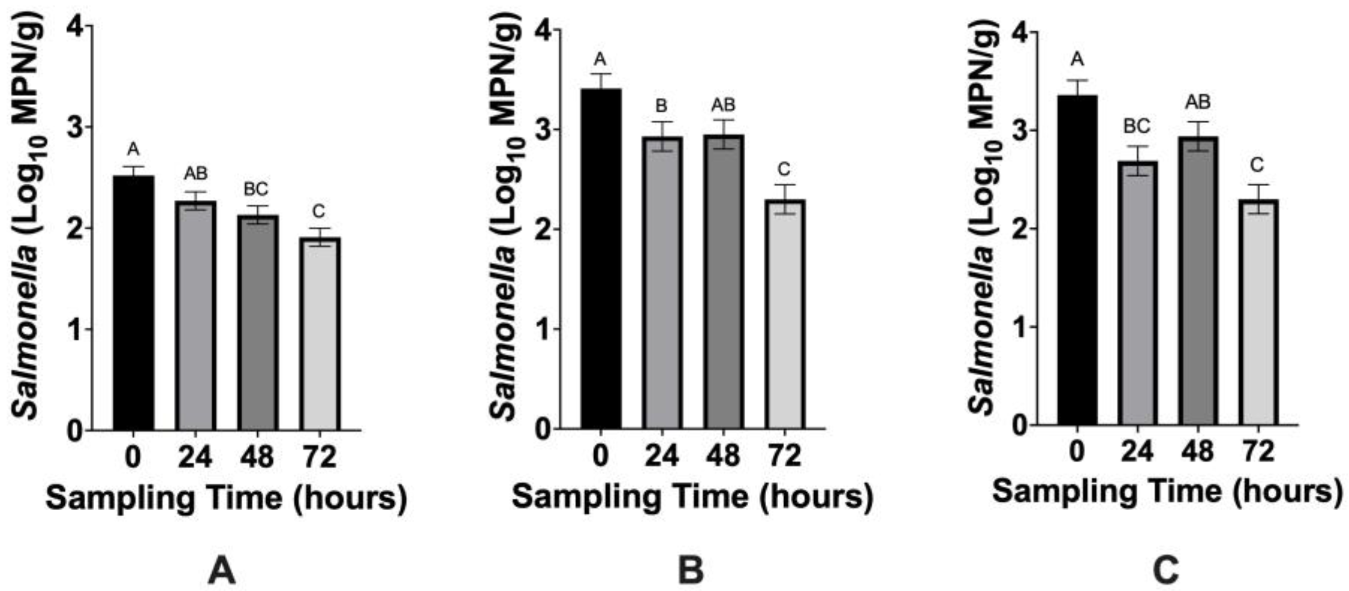 Microorganisms 10 01400 g001
