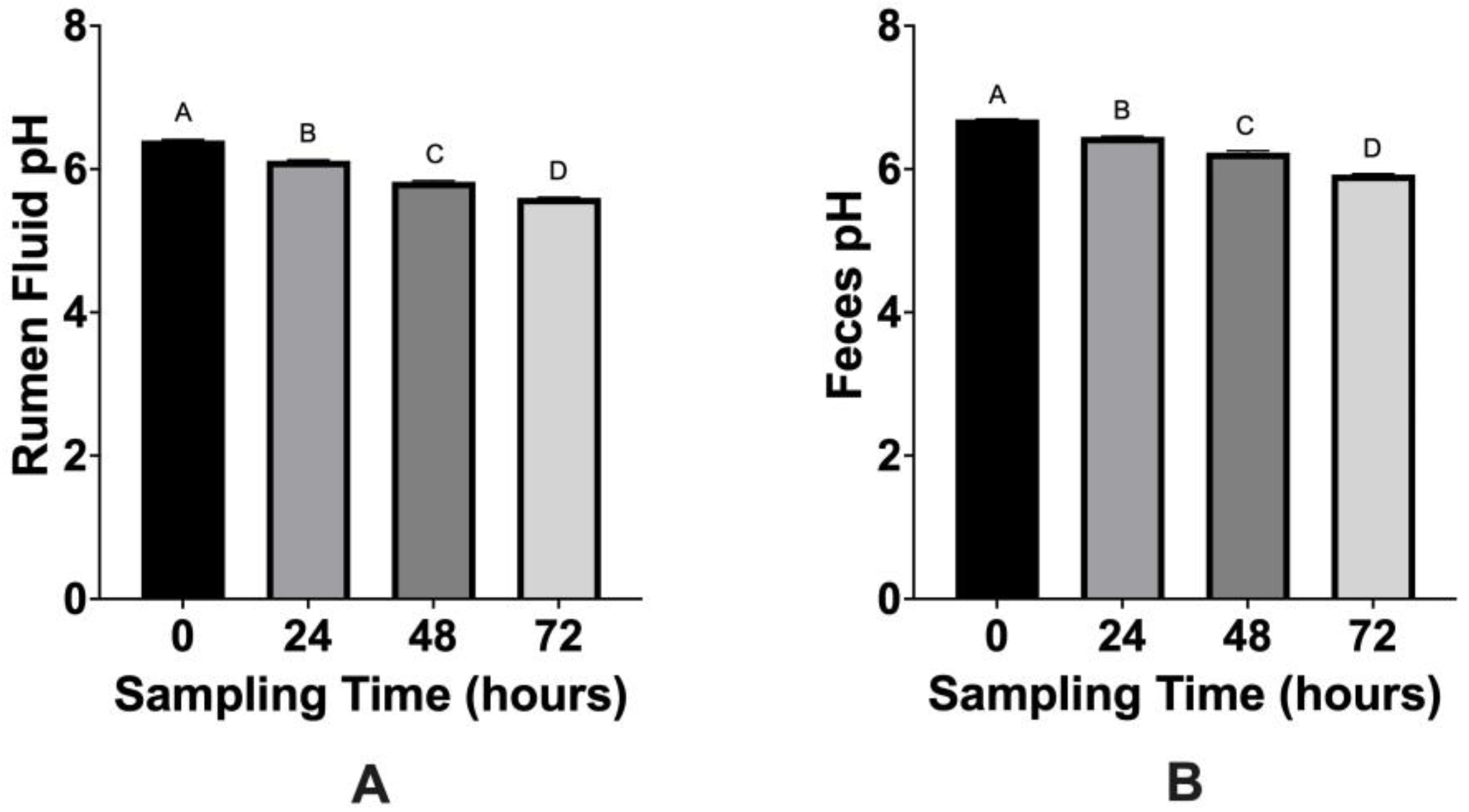 Microorganisms 10 01400 g002