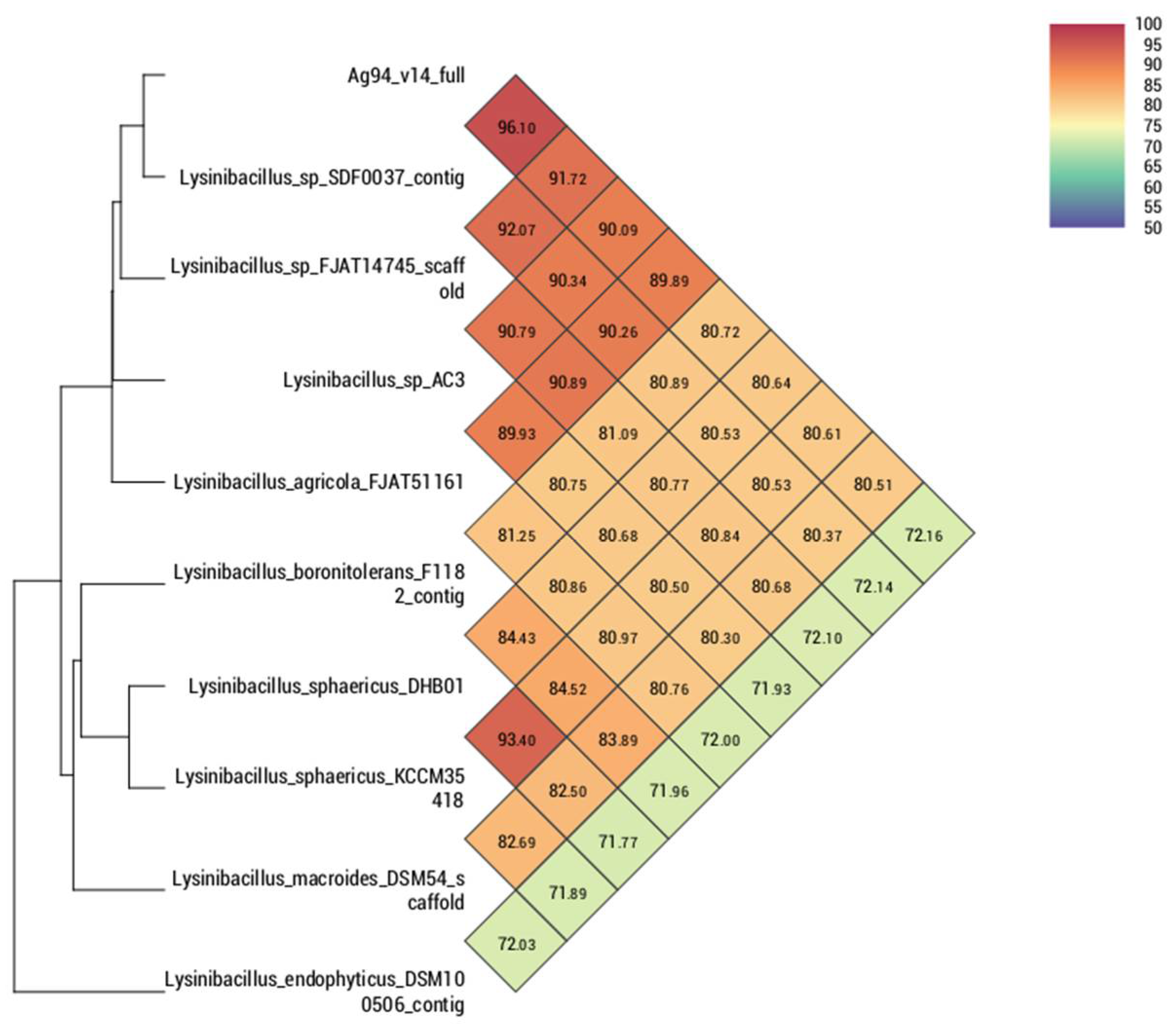 Microorganisms 10 01401 g003 Microorganisms 10 01401 g003