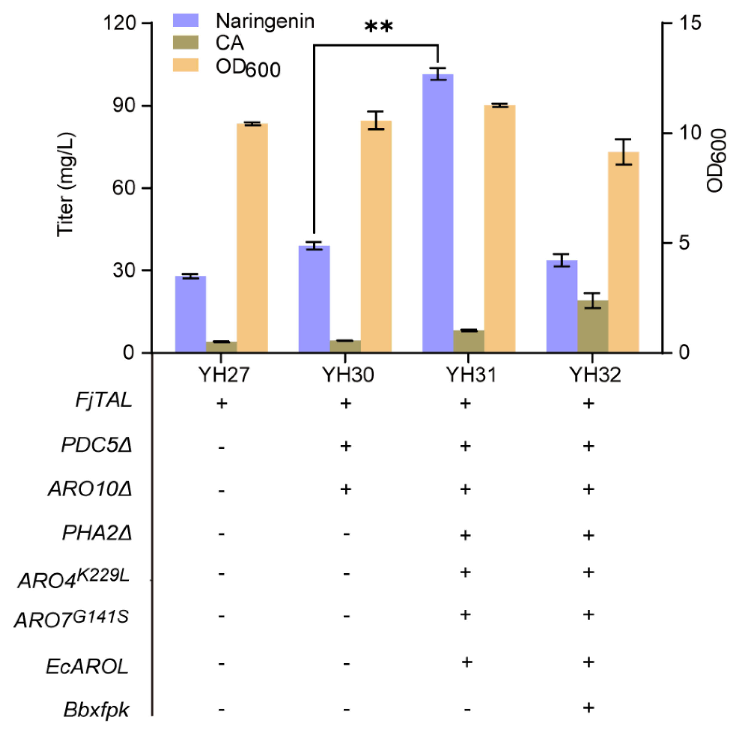 Microorganisms 10 01402 g005 Microorganisms 10 01402 g005