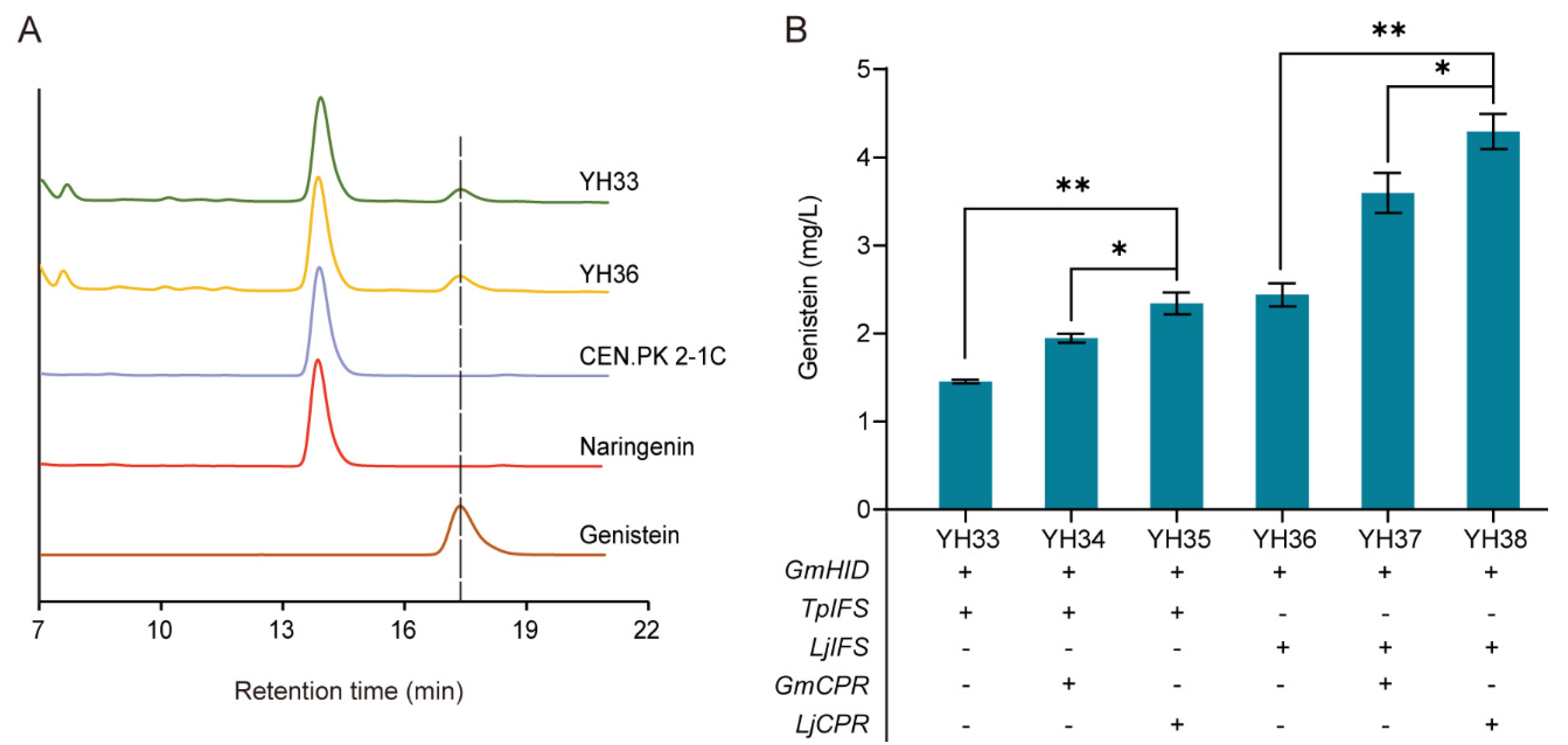 Microorganisms 10 01402 g006 Microorganisms 10 01402 g006