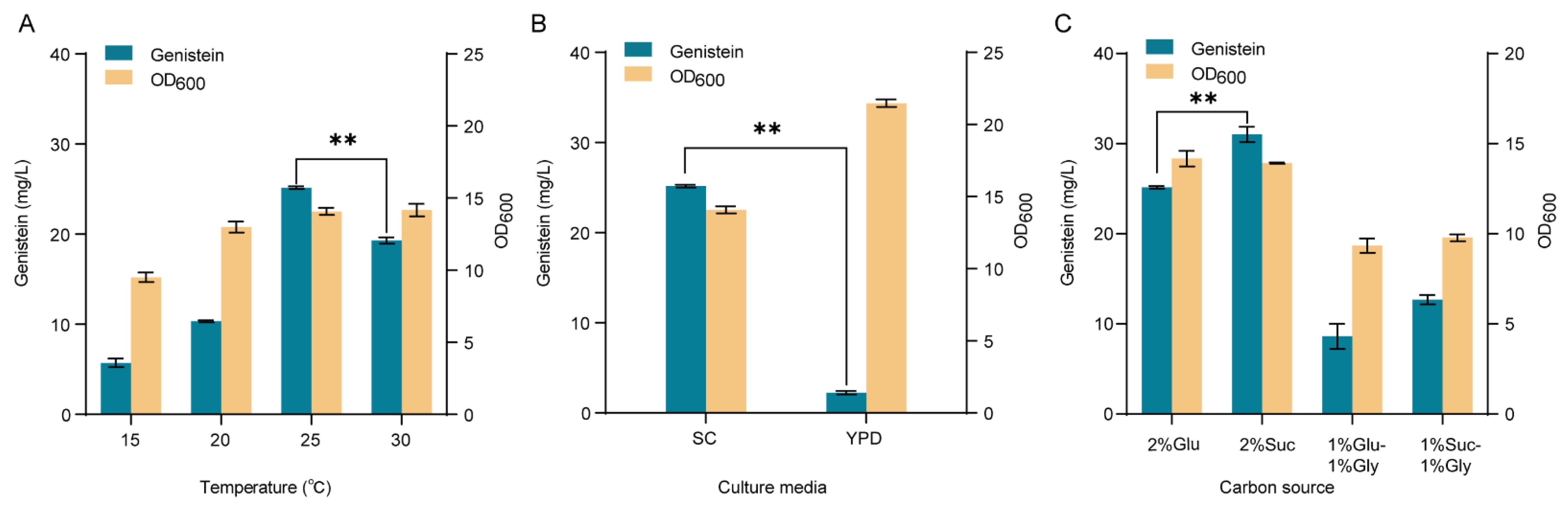 Microorganisms 10 01402 g008 Microorganisms 10 01402 g008