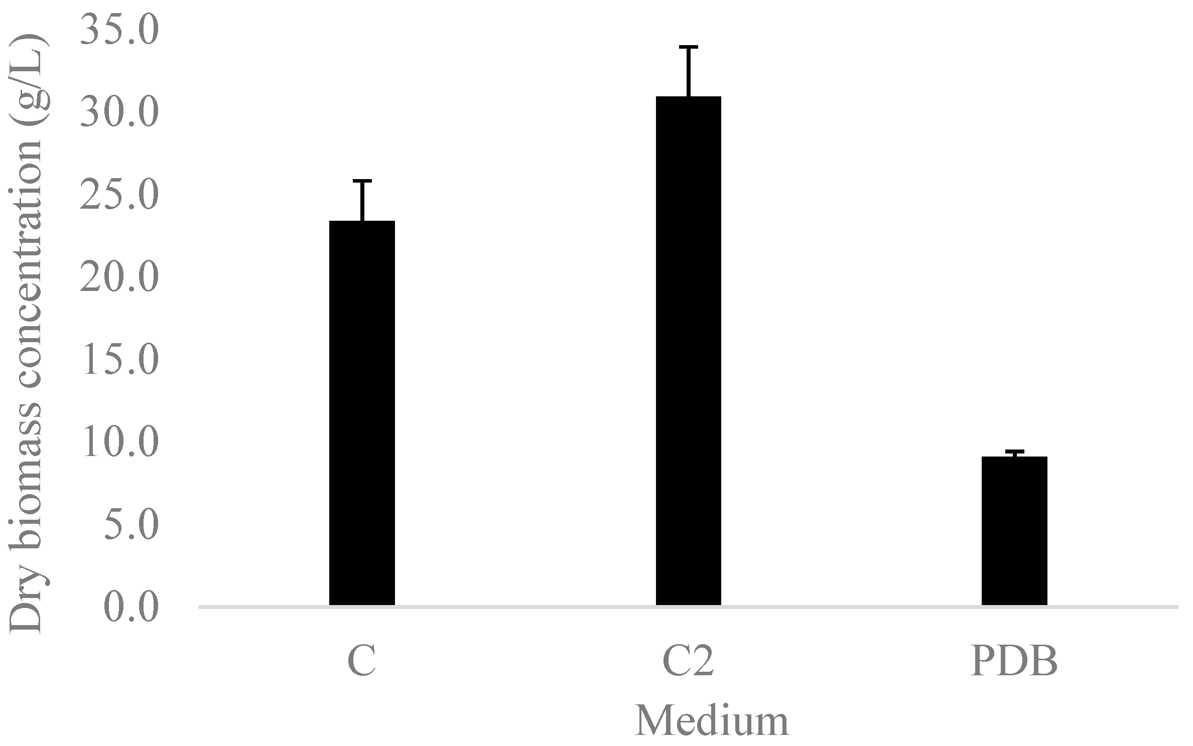 Microorganisms 10 01404 g001