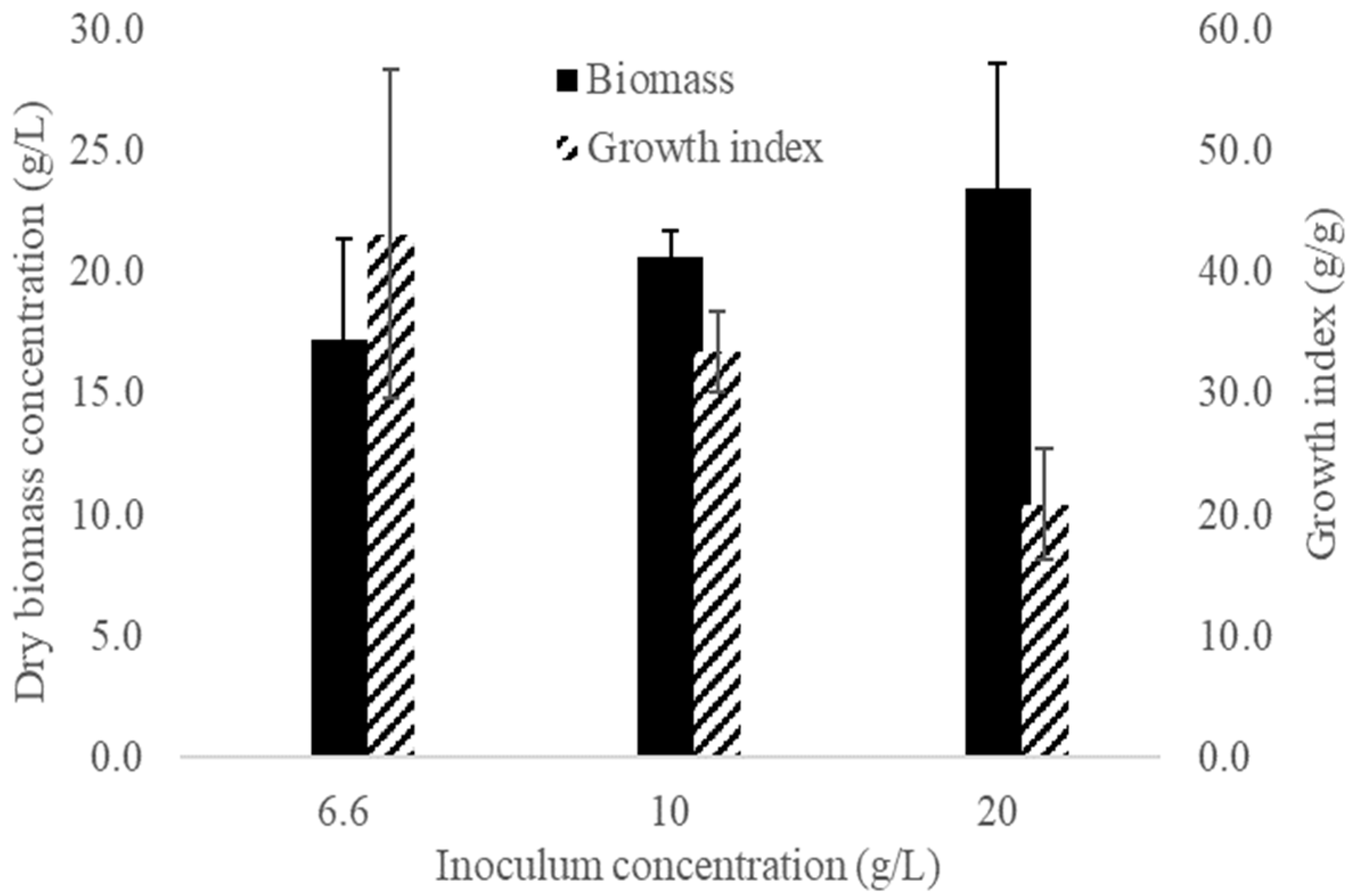 Microorganisms 10 01404 g003