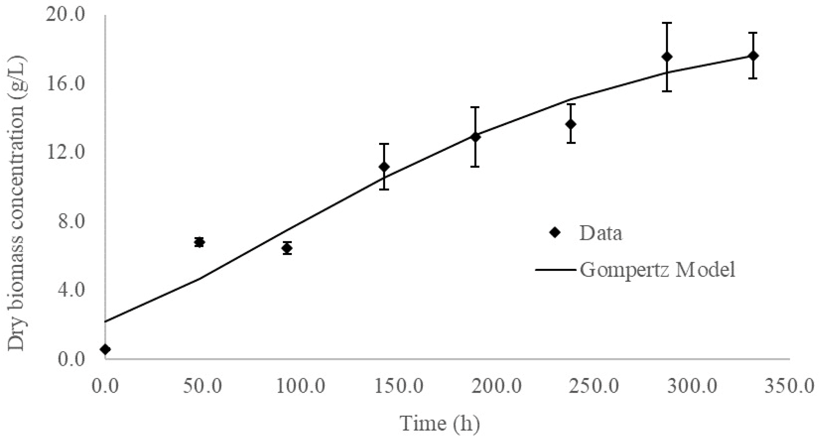 Microorganisms 10 01404 g004