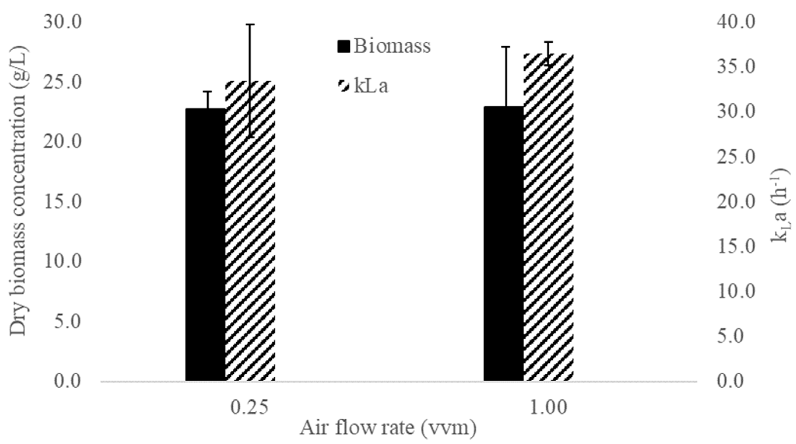 Microorganisms 10 01404 g005