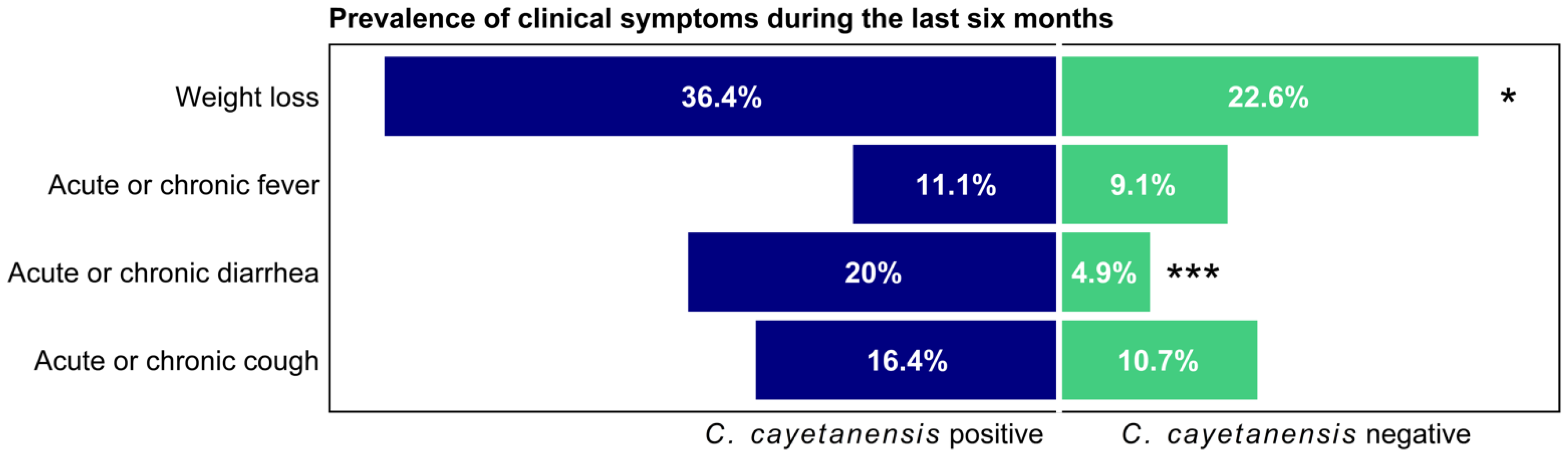Microorganisms 10 01407 g002 Microorganisms 10 01407 g002