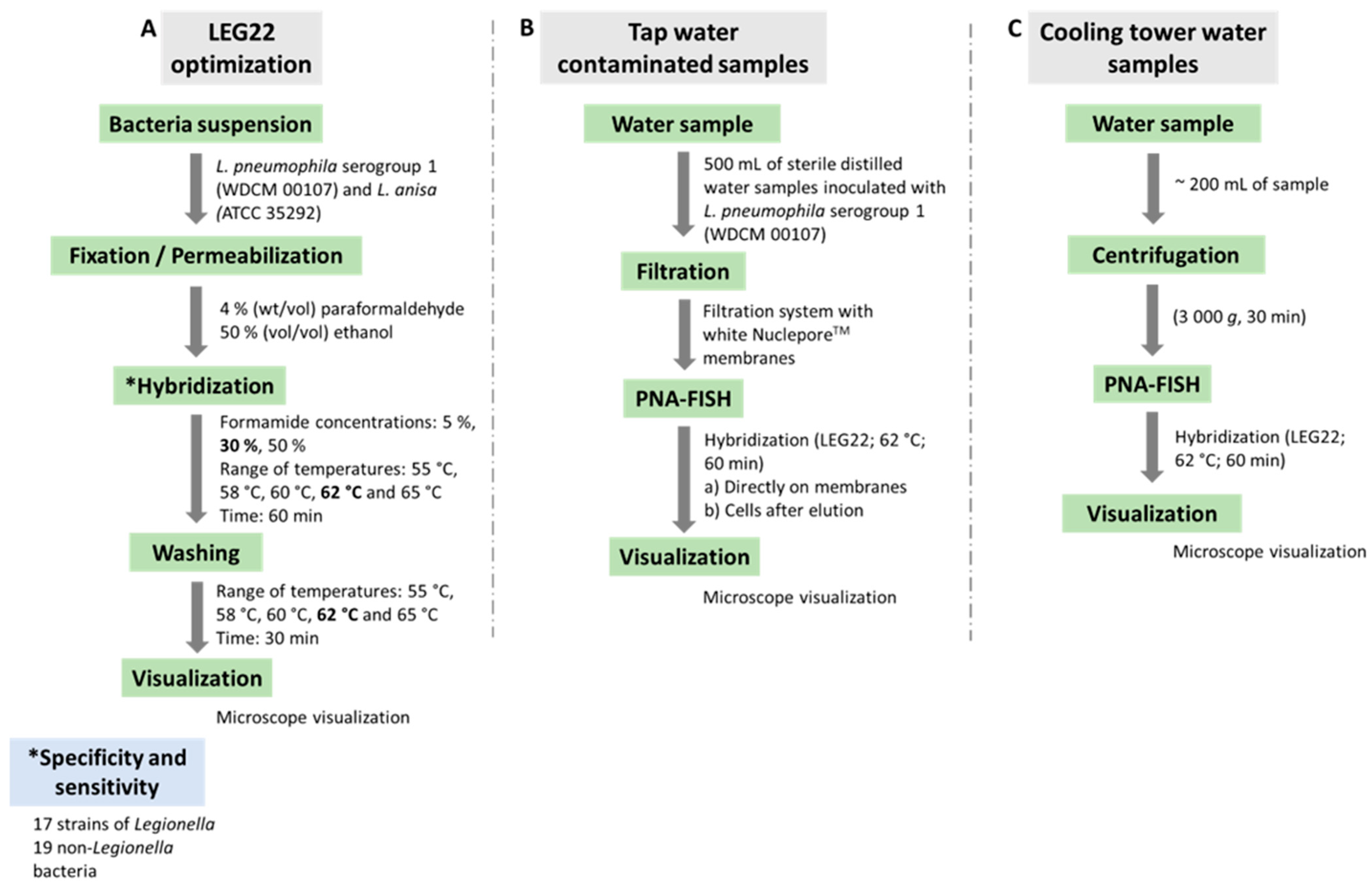 Microorganisms 10 01409 g002 Microorganisms 10 01409 g002