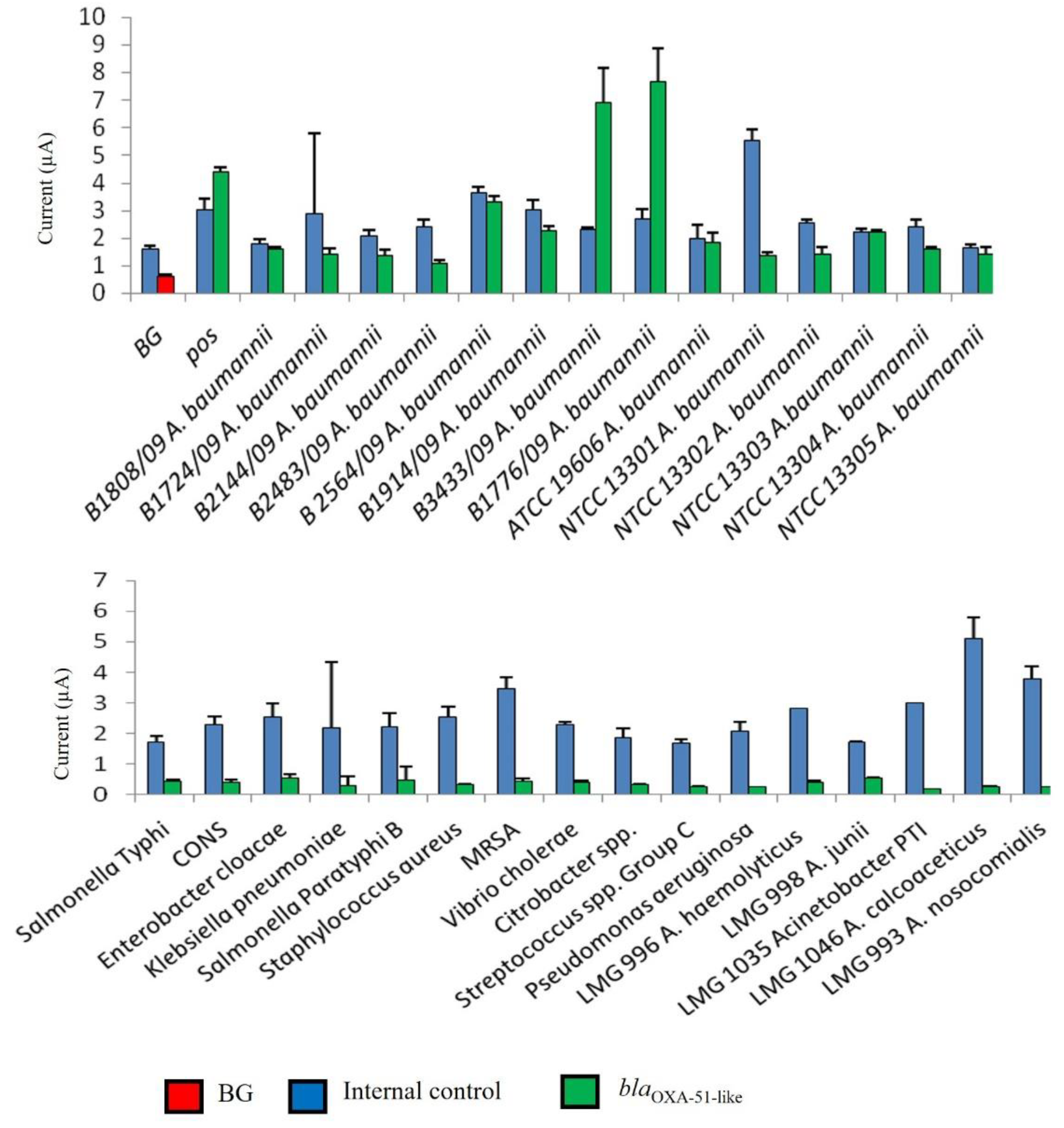 Microorganisms 10 01413 g002
