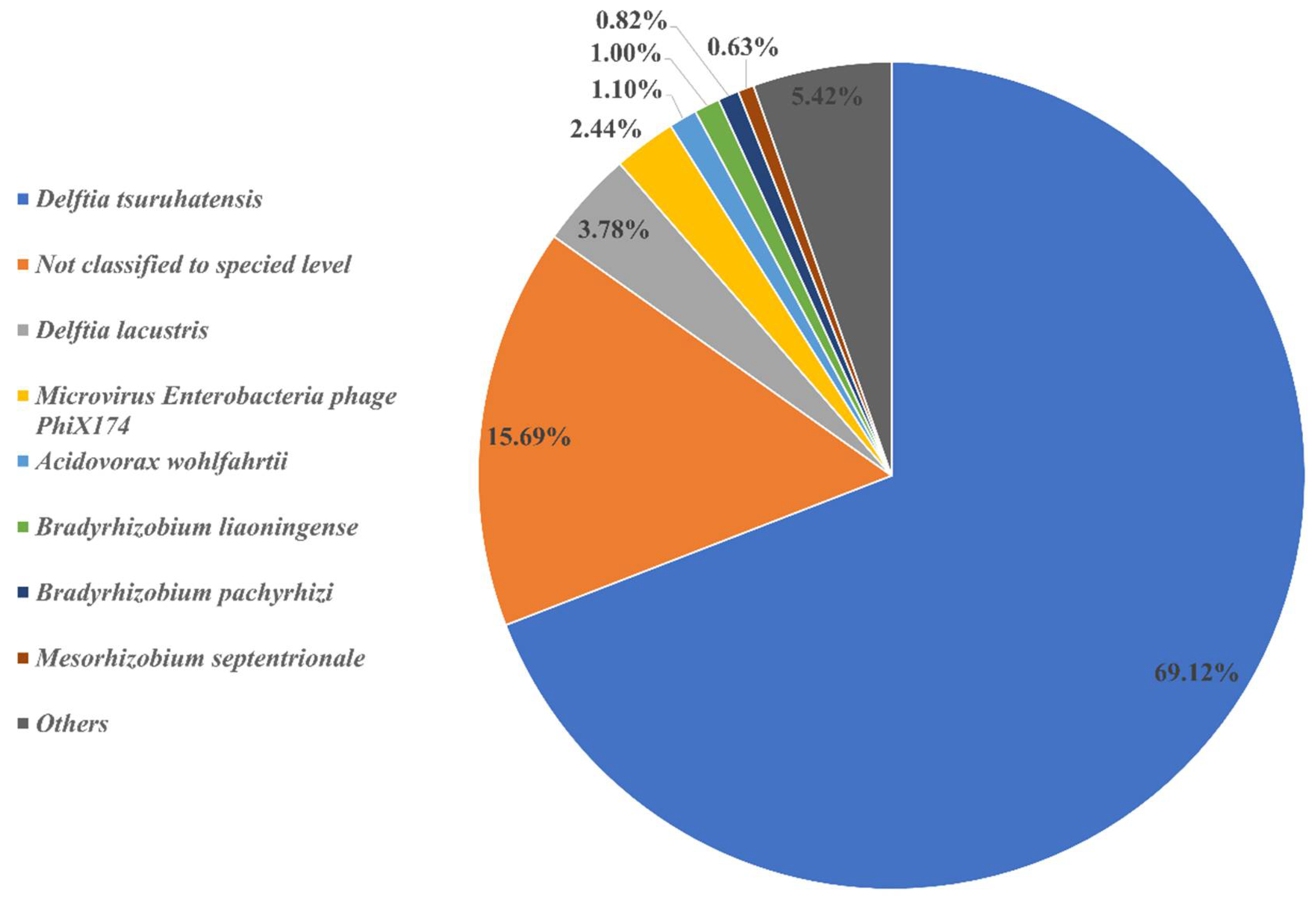 Free FullText Tire Ground Rubber Biodegradation by