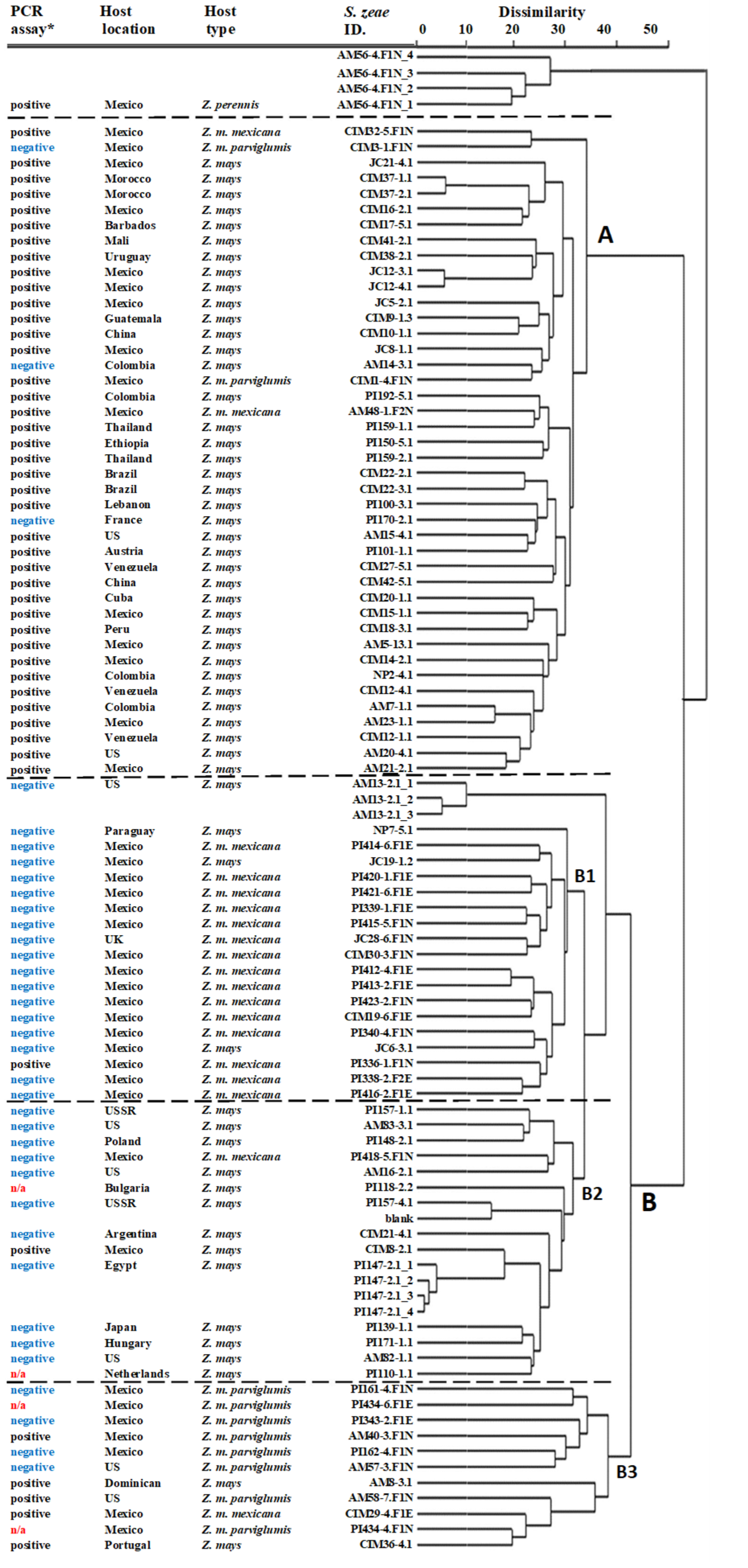 Microorganisms 10 01415 g001 550