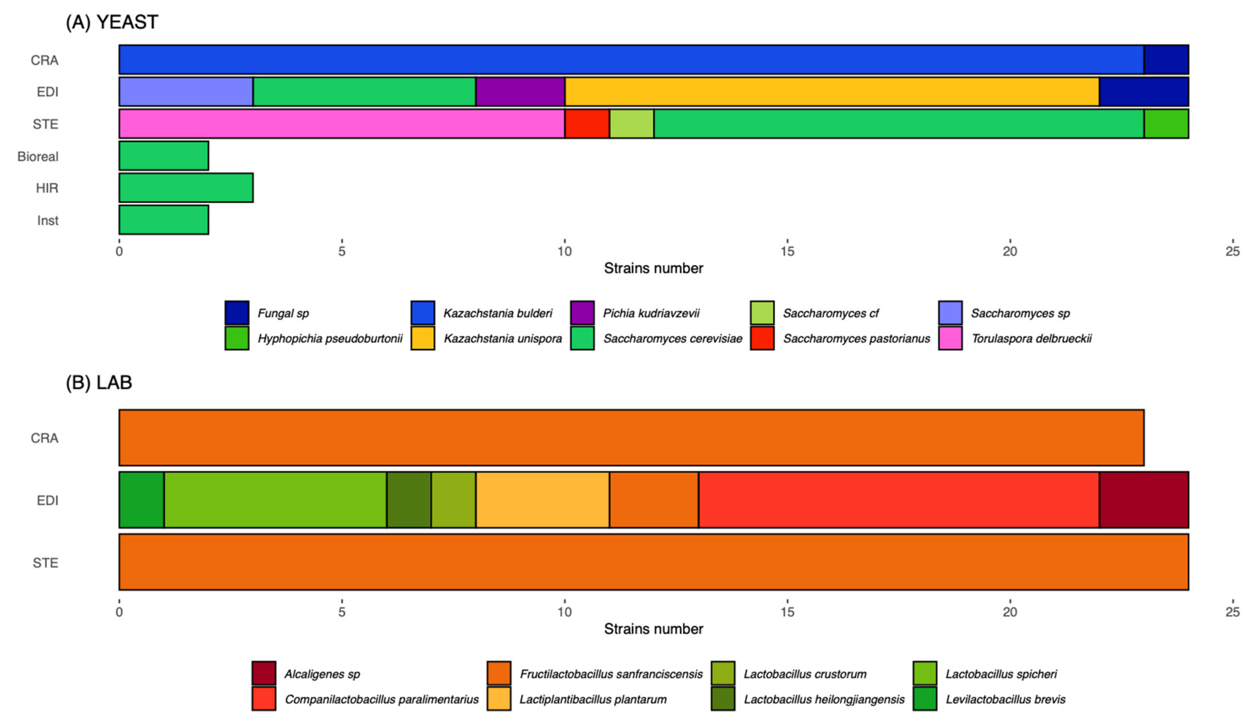 Microorganisms 10 01416 g002