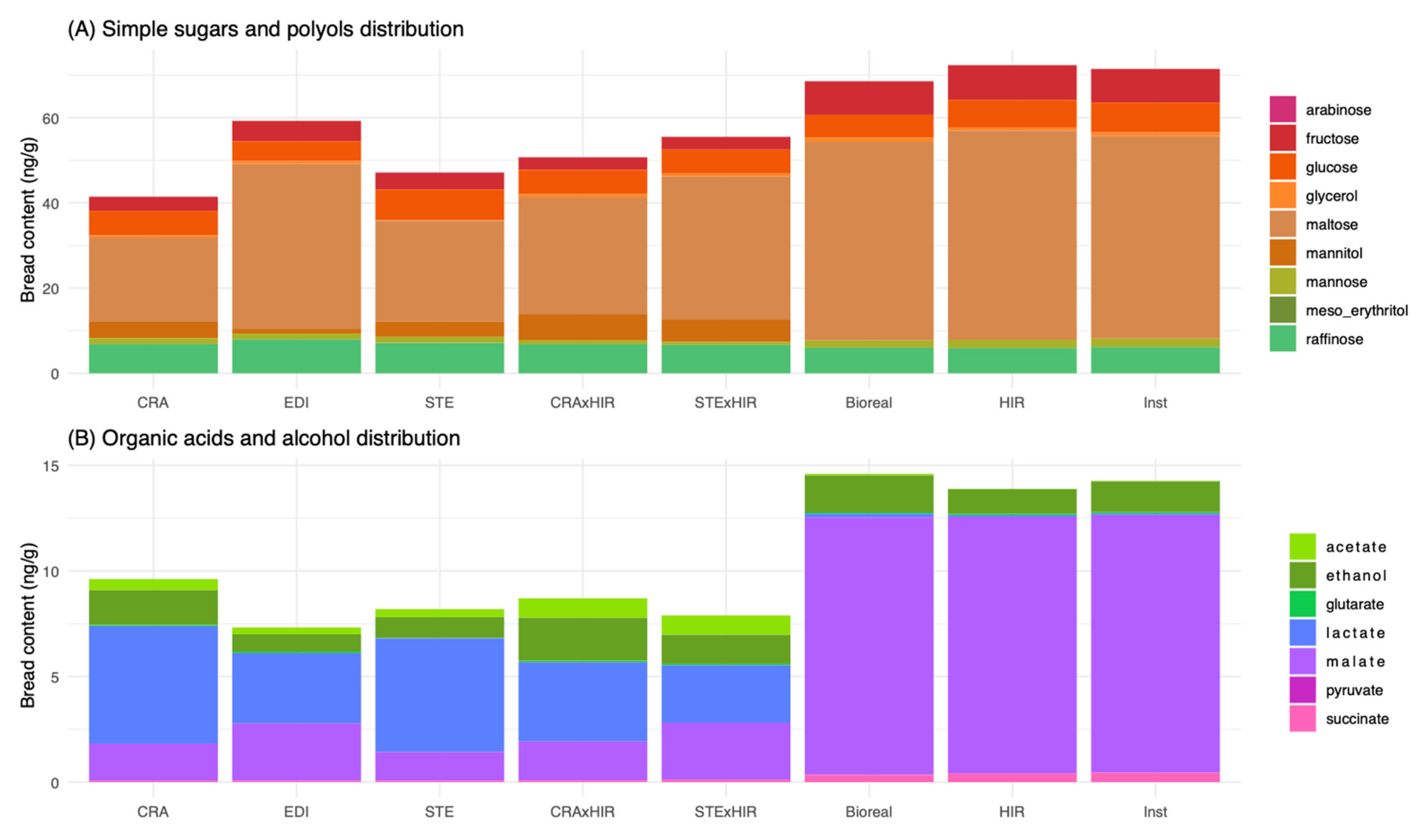 Microorganisms 10 01416 g003