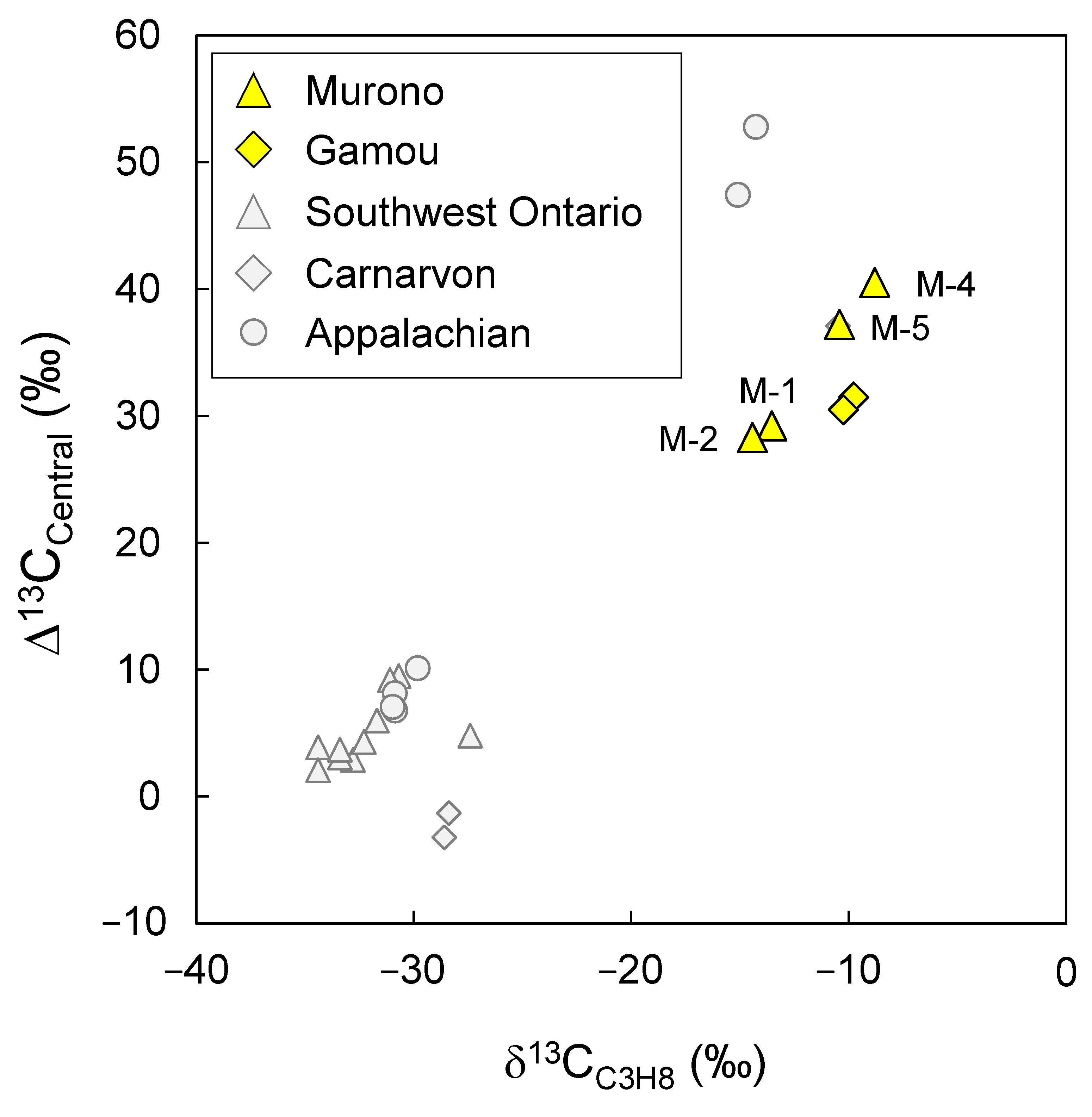 Microorganisms 10 01417 g004 Microorganisms 10 01417 g004