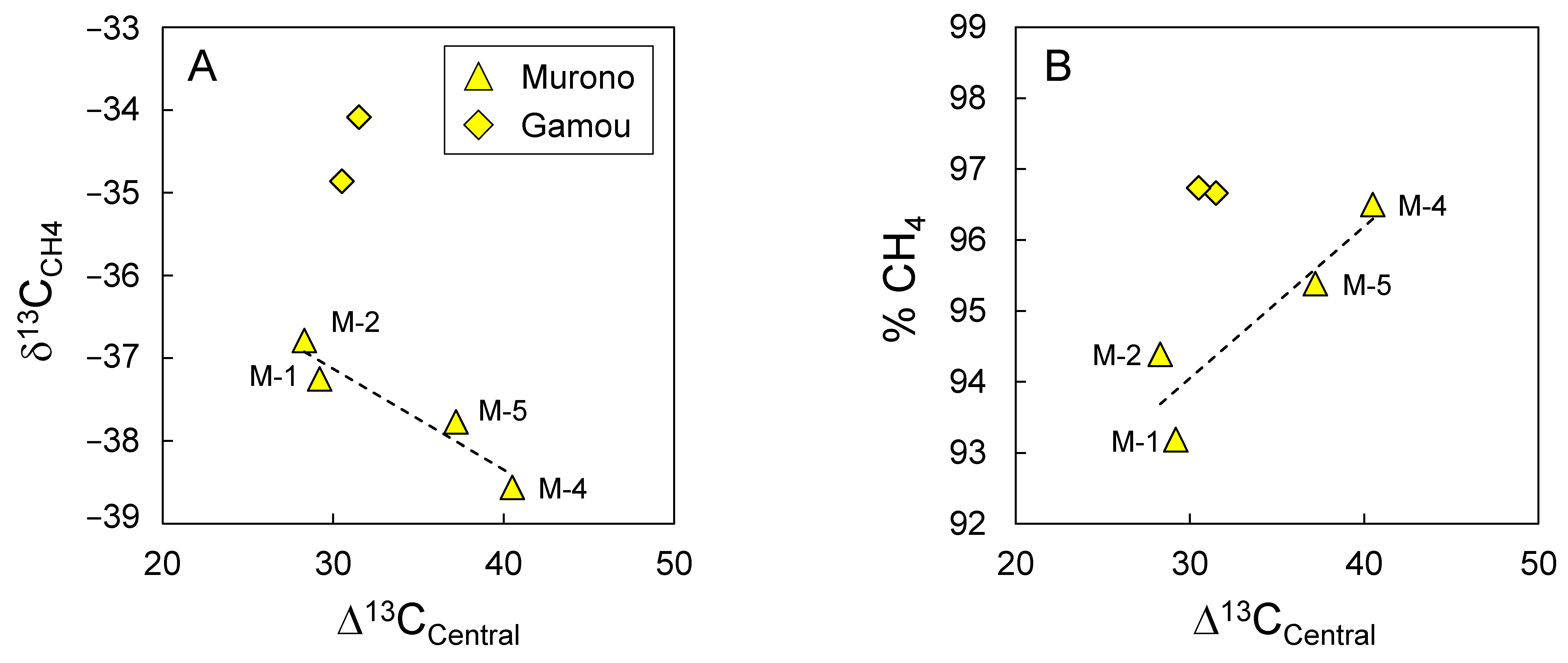 Microorganisms 10 01417 g006 Microorganisms 10 01417 g006