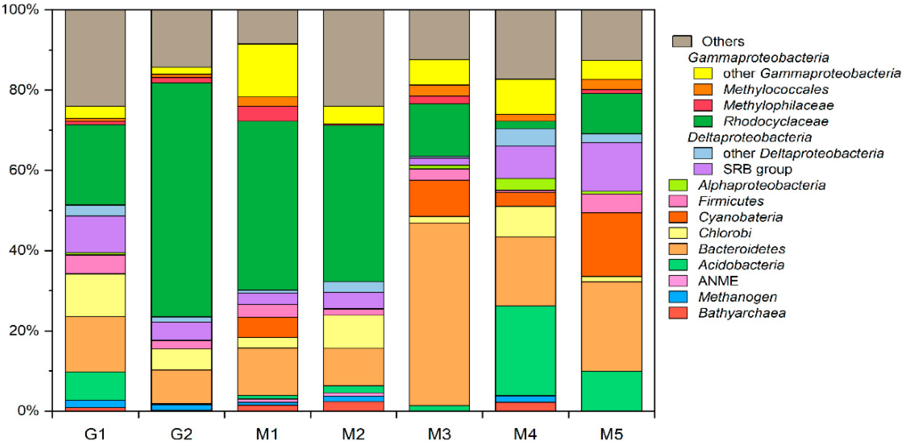 Microorganisms 10 01417 g007 Microorganisms 10 01417 g007