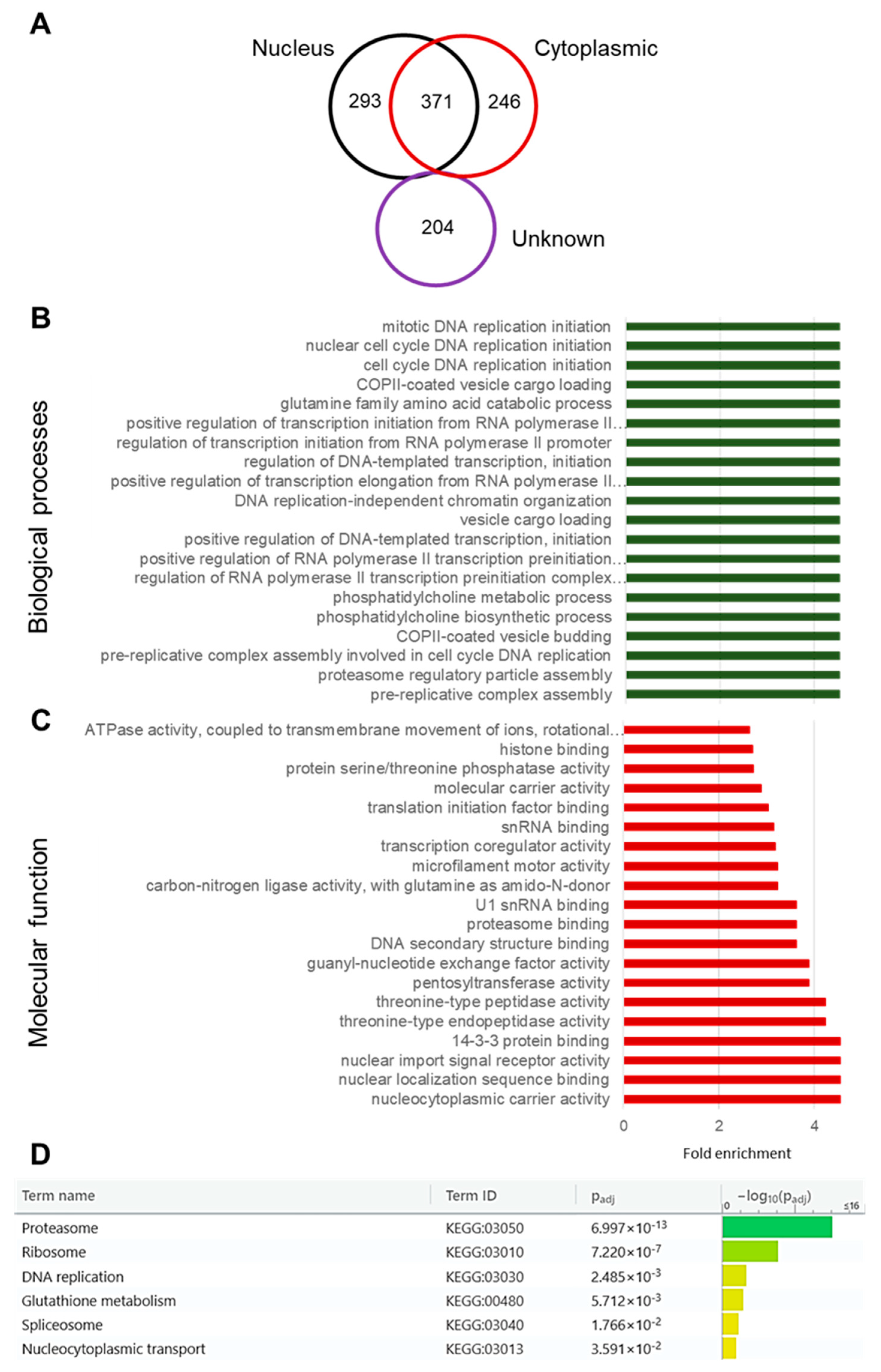 Microorganisms 10 01419 g005 550