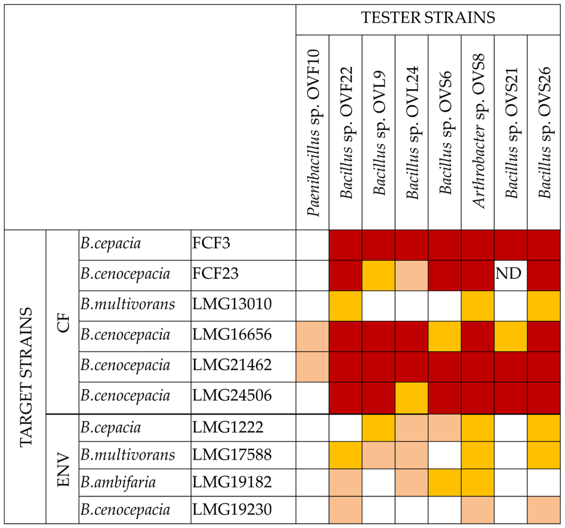 Microorganisms 10 01424 g001