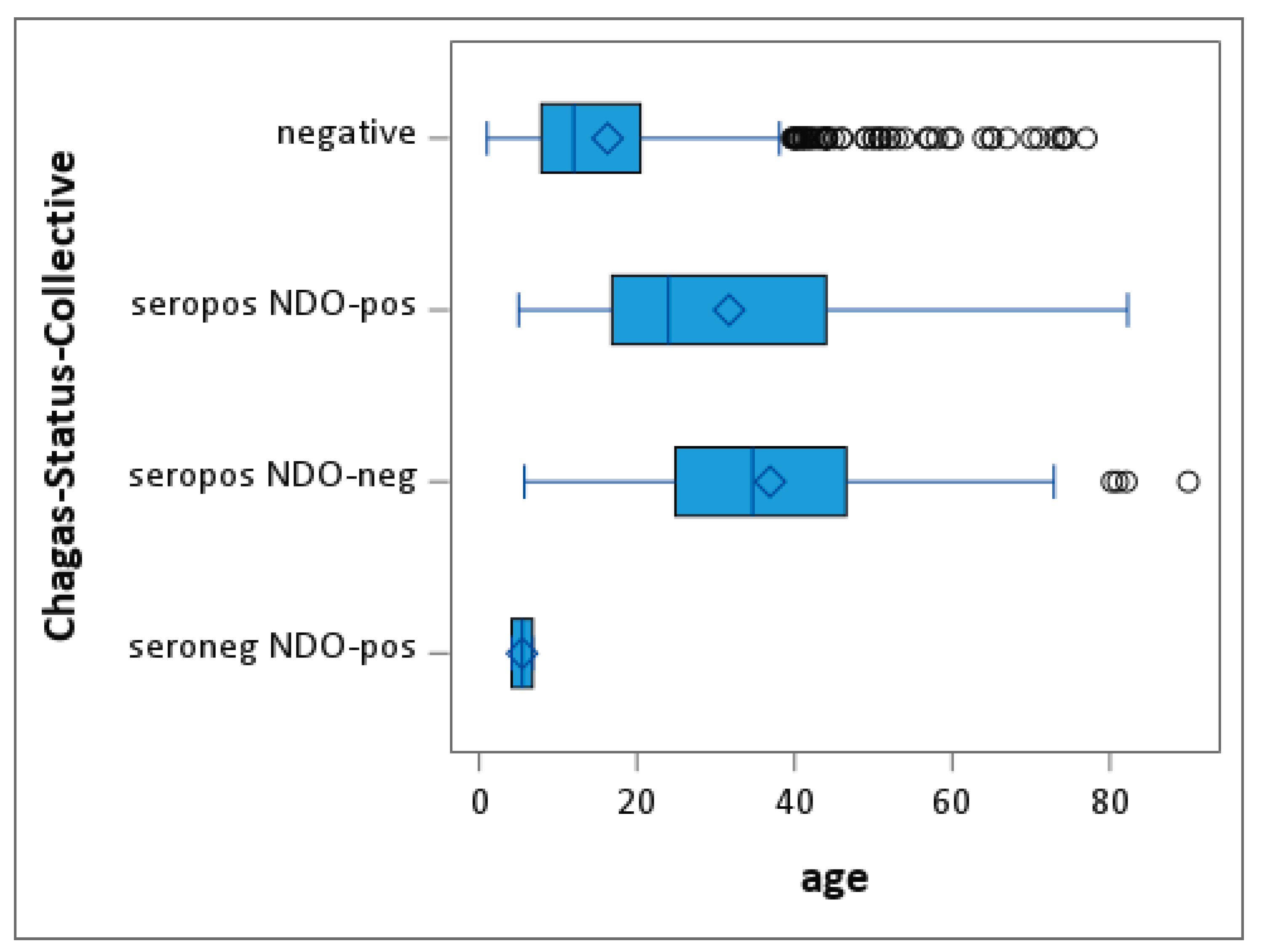 Microorganisms 10 01427 g002 550