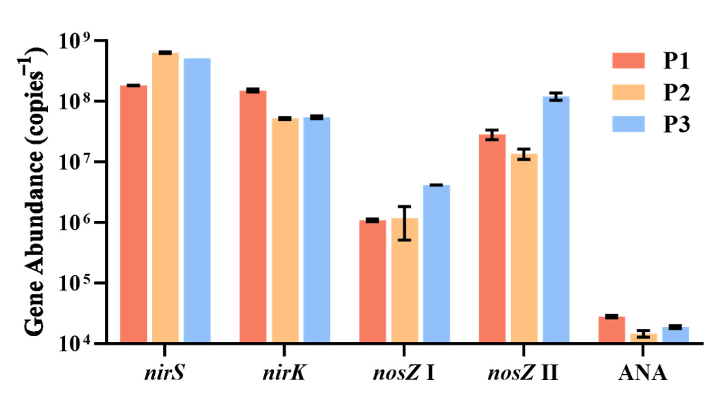 Microorganisms 10 01429 g001