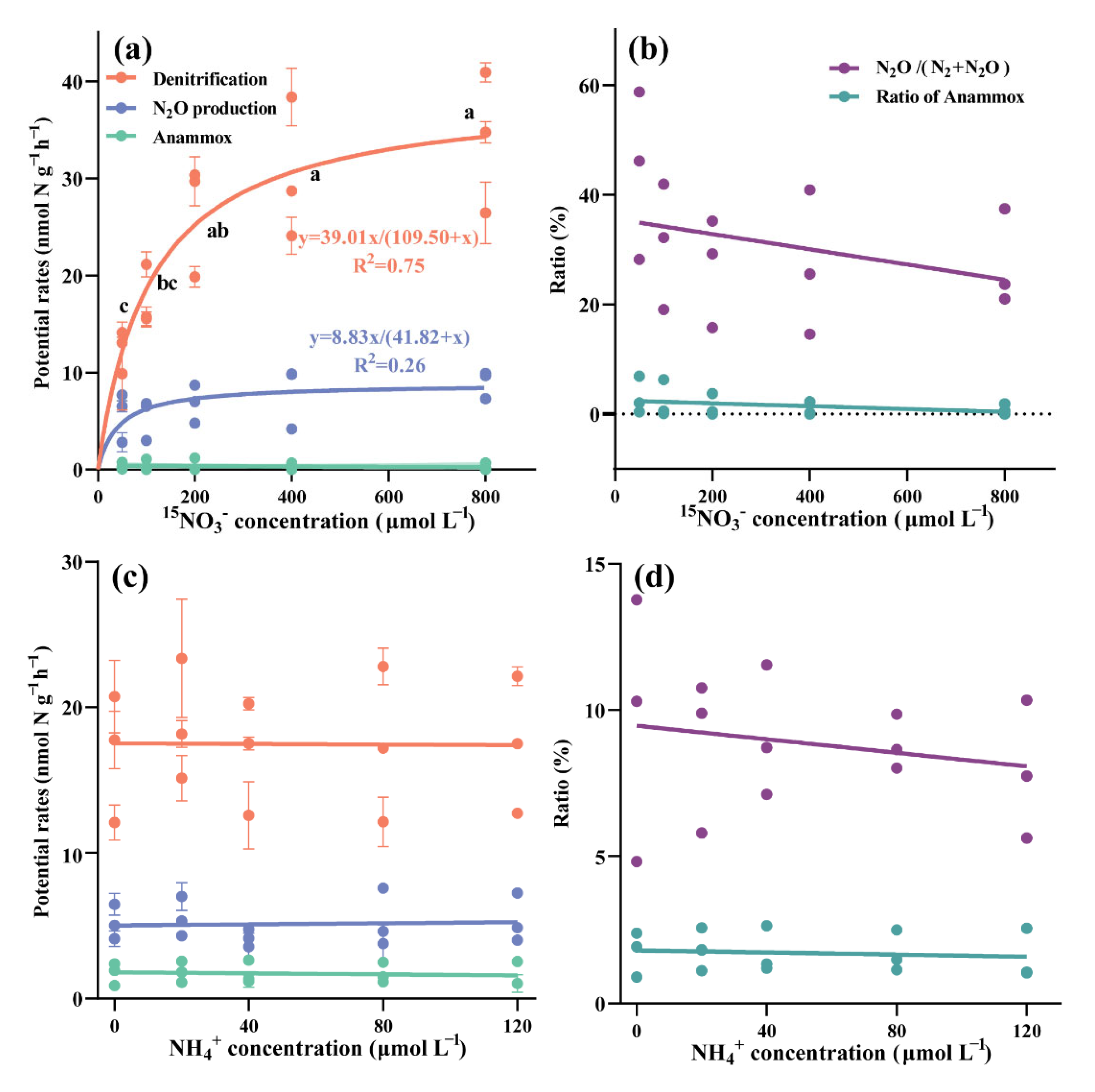 Microorganisms 10 01429 g003