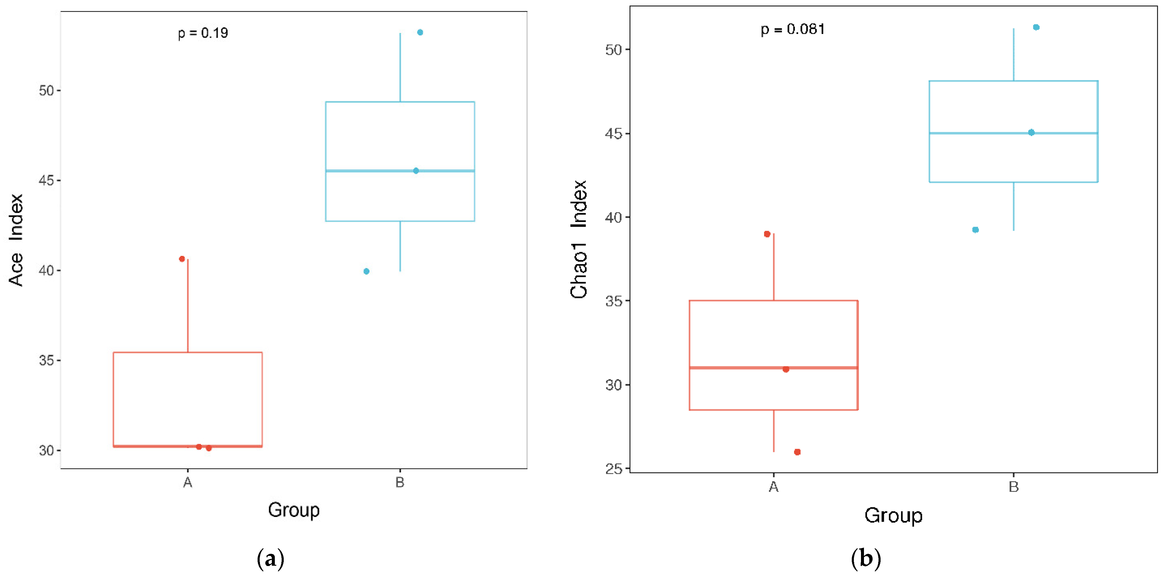 Microorganisms 10 01434 g003