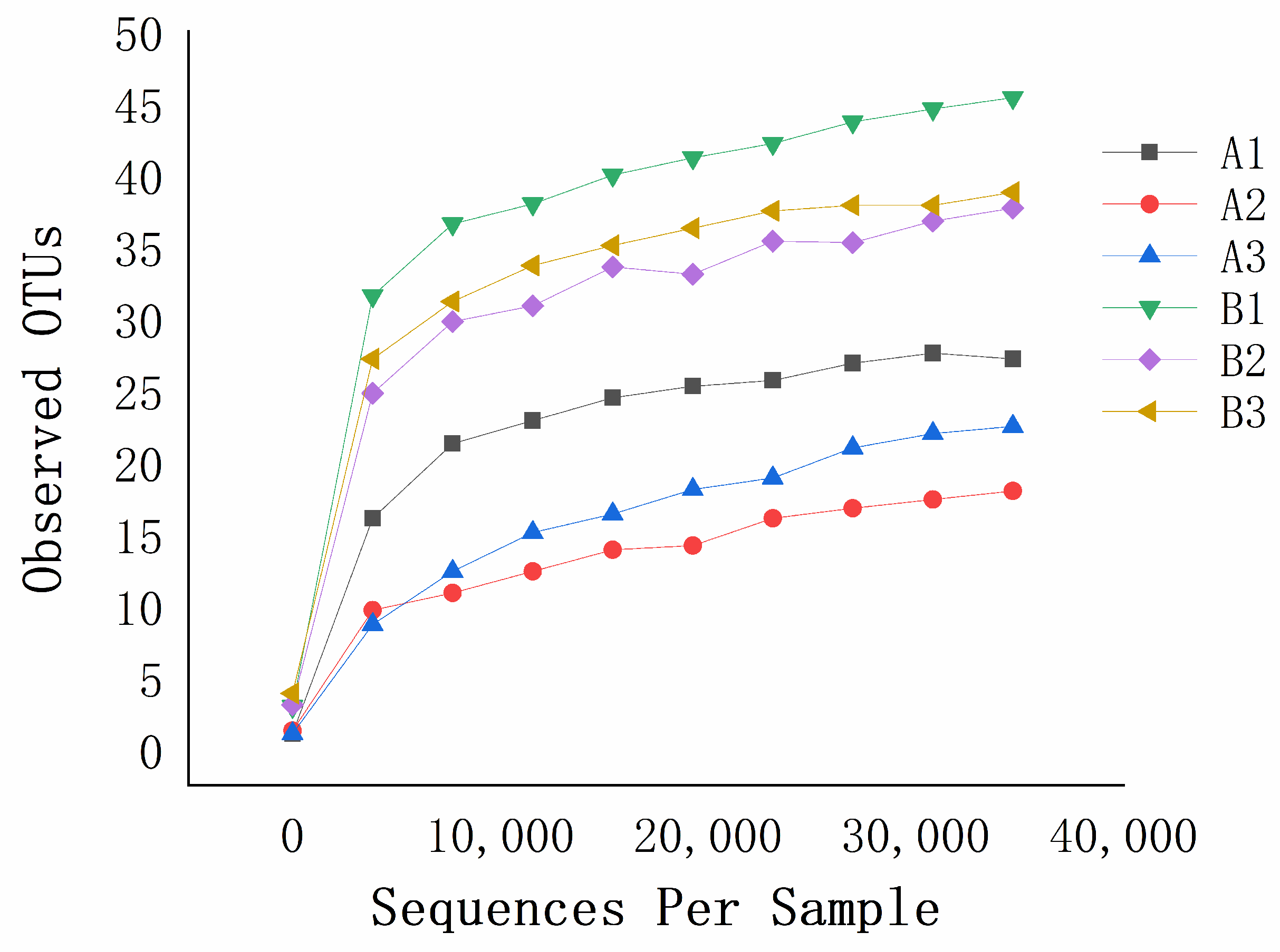Microorganisms 10 01434 g004