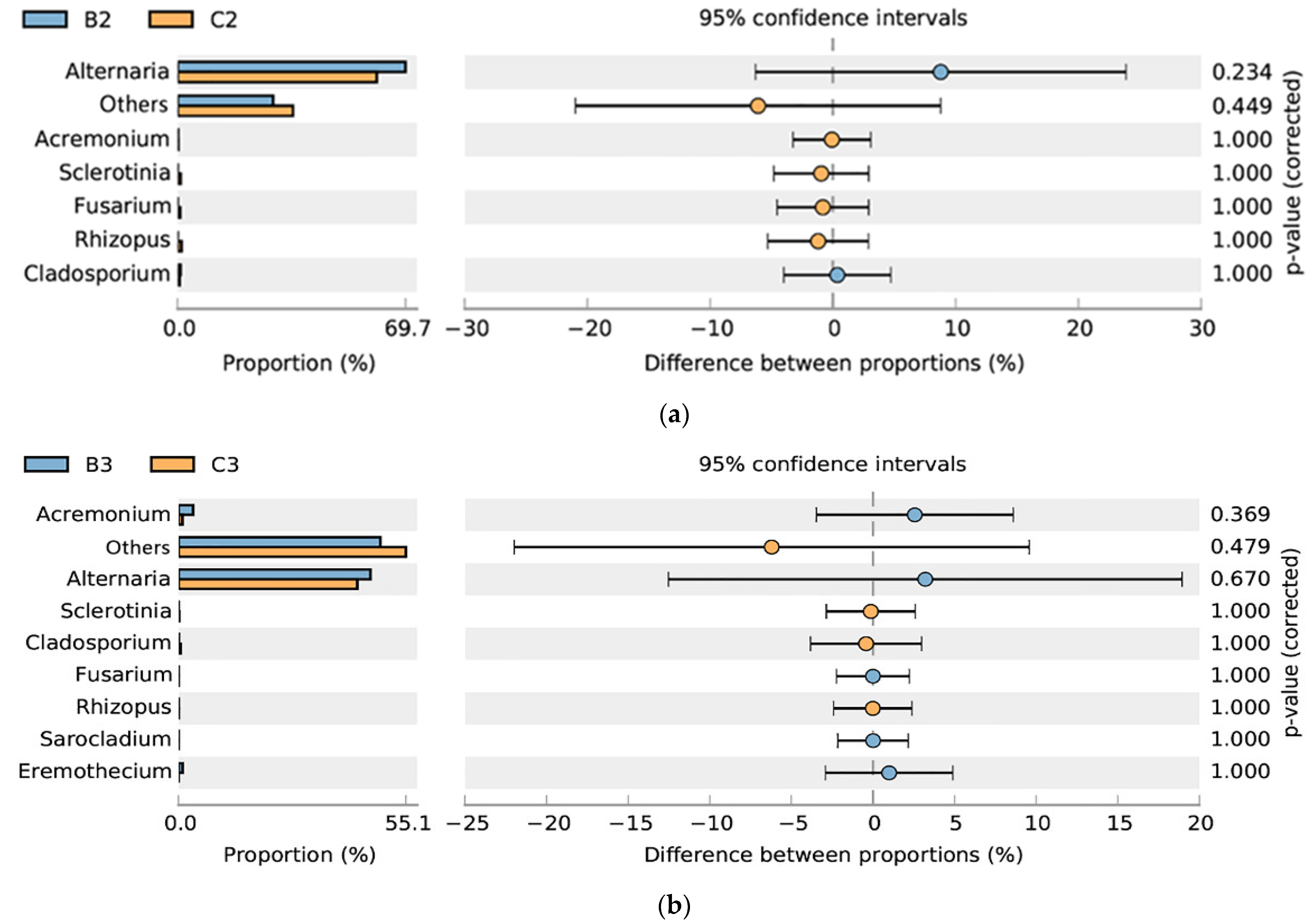Microorganisms 10 01434 g008