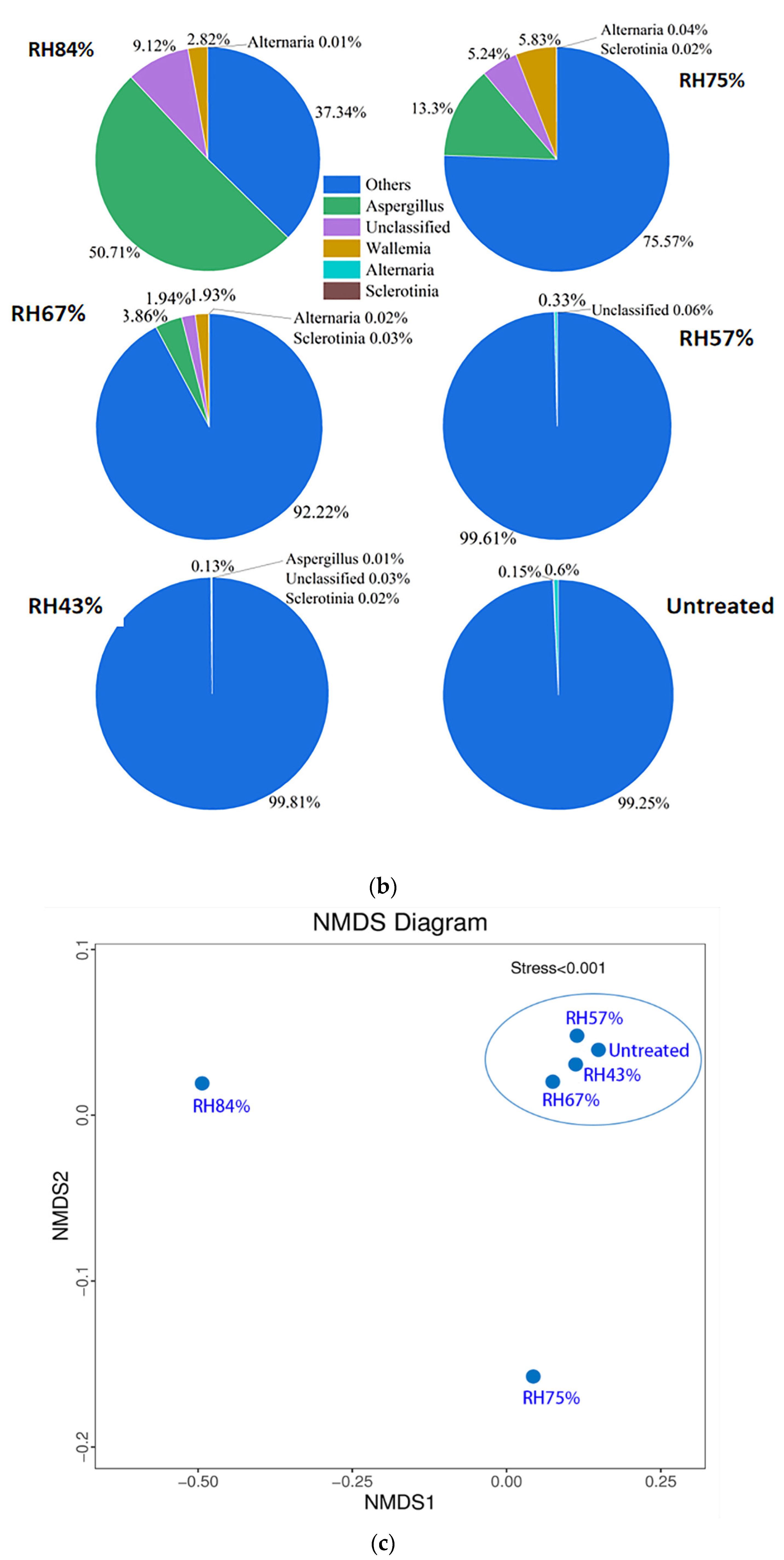 Microorganisms 10 01434 g009b