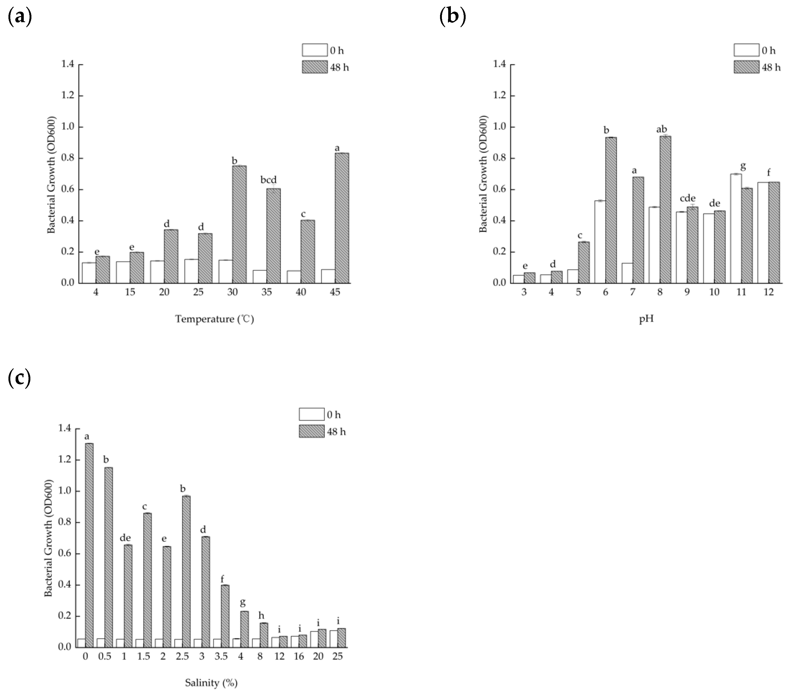 Microorganisms 10 01441 g002