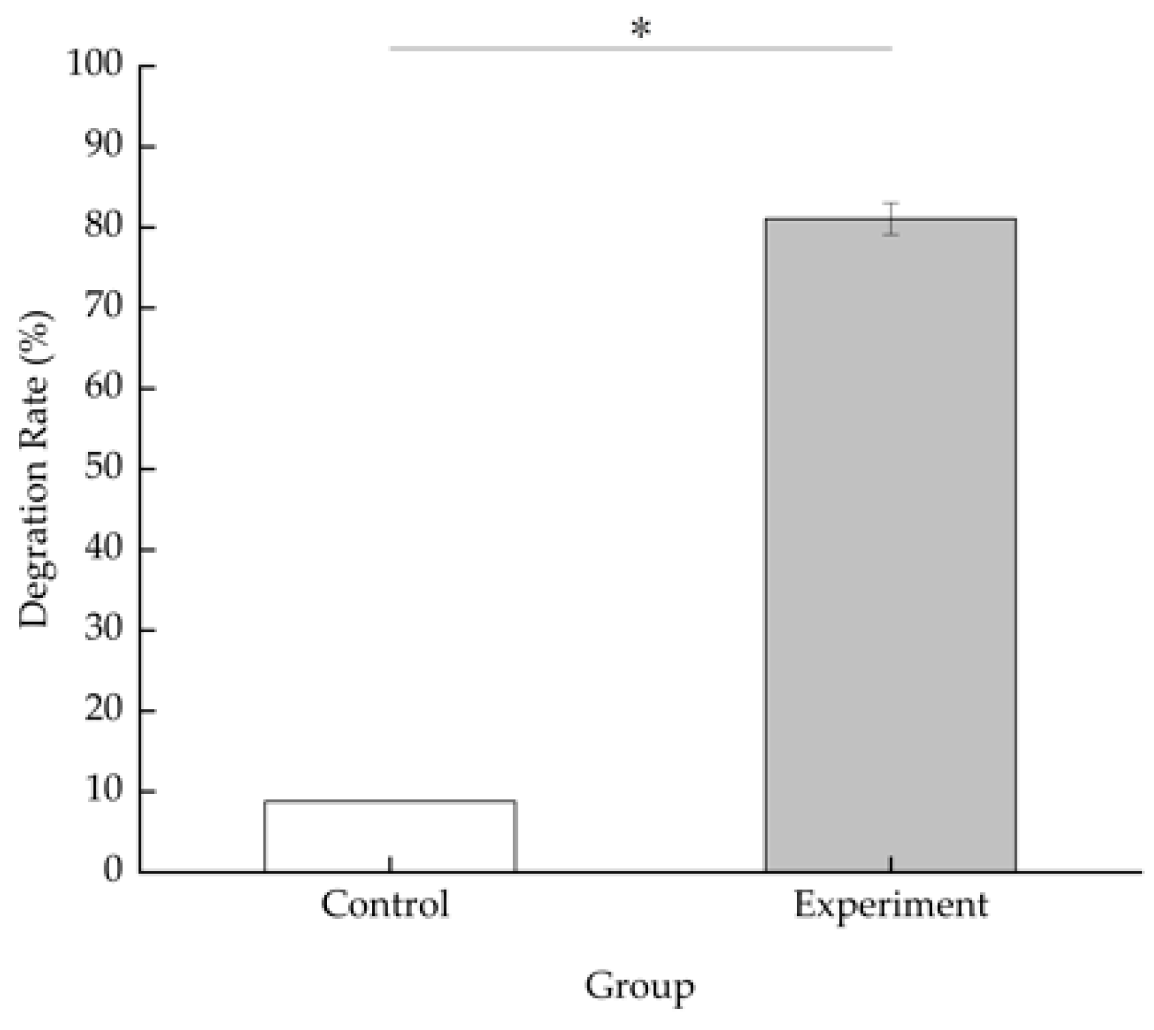 Microorganisms 10 01441 g005