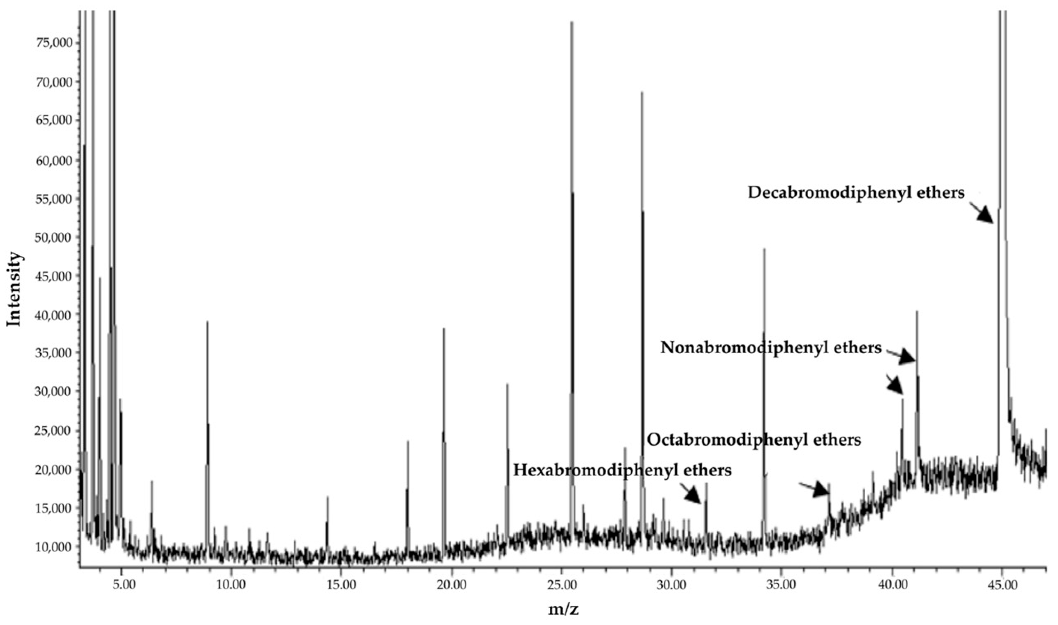 Microorganisms 10 01441 g006